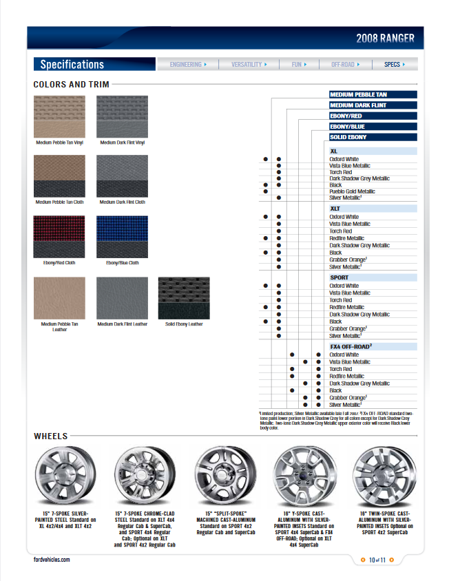 Color Chart for the Ford Ranger vehicle