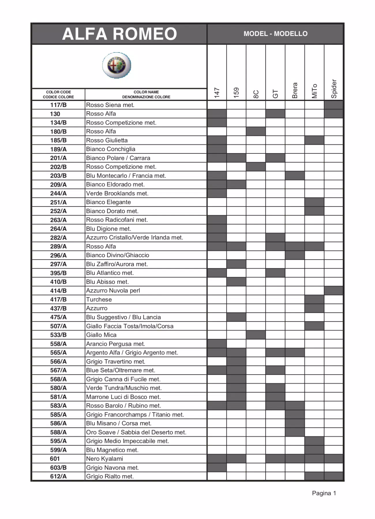2009 Alfa Romeo Paint Codes to model look up page 1 An excel sheet with the Alfa Romeo logo. Dark colored shades show what color code goes to what car for the year.