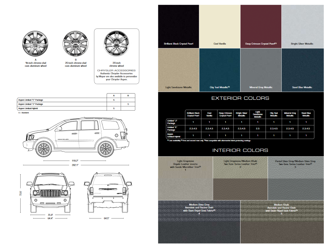 2009 Chrysler Aspen Paint Chart Bright Silver Metallic, Code PS2 Cool Vanilla, Solid Color, Code PWG Brilliant Black Crystal Pearl, Code PXR Deep Crimson Crystal Pearl, Code PHF Light Sandstone Metallic, Code PKG City Teal Metallic, Code PQN Mineral Gray Metallic, Code PDM Steel Blue Metallic, Code PBQ