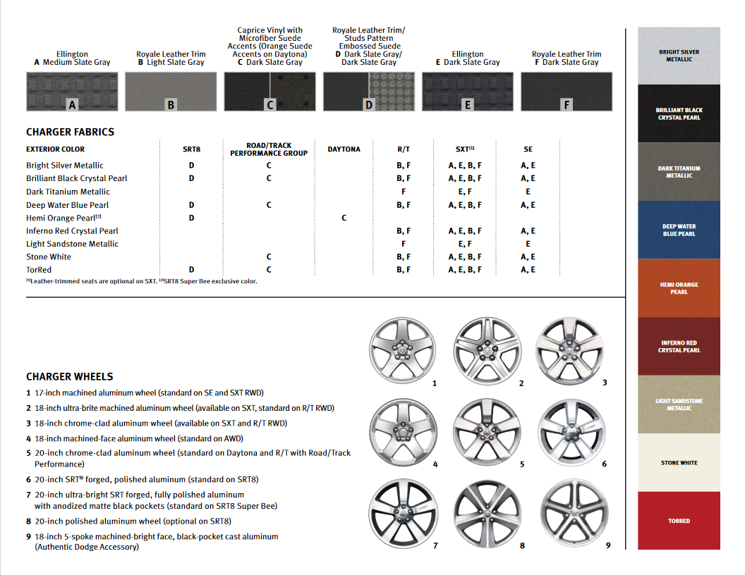 2009 Dodge Charger Paint Chart