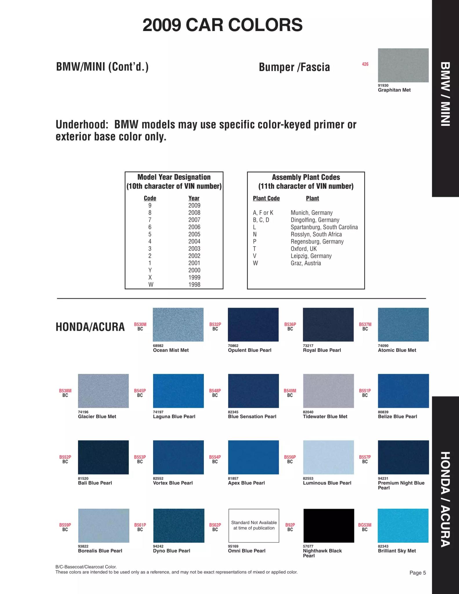 Paint color examples, their ordering codes, the oem color code, and vehicles the color was used on