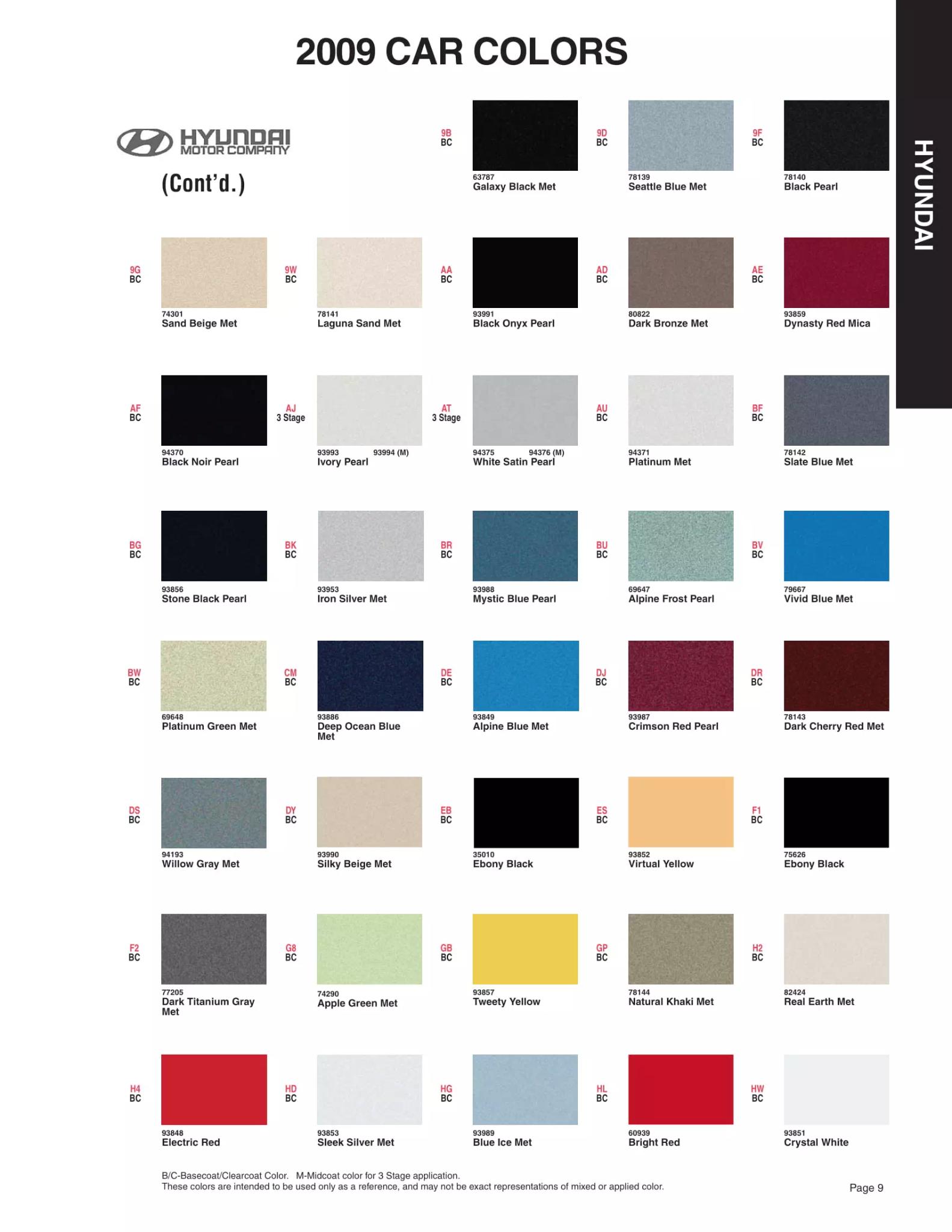2009 Hyundai Paint Codes & Color Chart Paint color examples, their ordering codes, the oem color code, and vehicles the color was used on