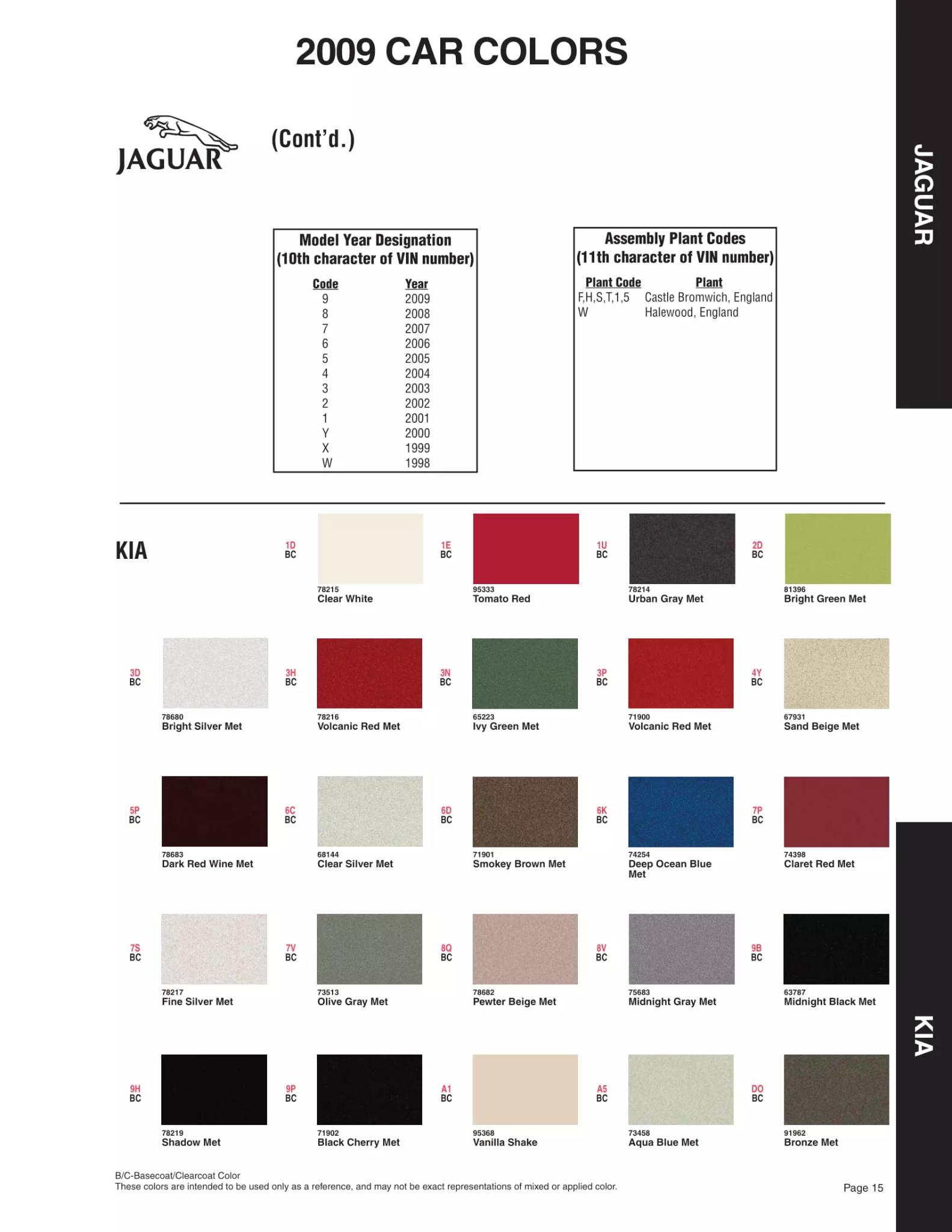 2009 Kia Paint Codes & Color Chart Paint color examples, their ordering codes, the oem color code, and vehicles the color was used on