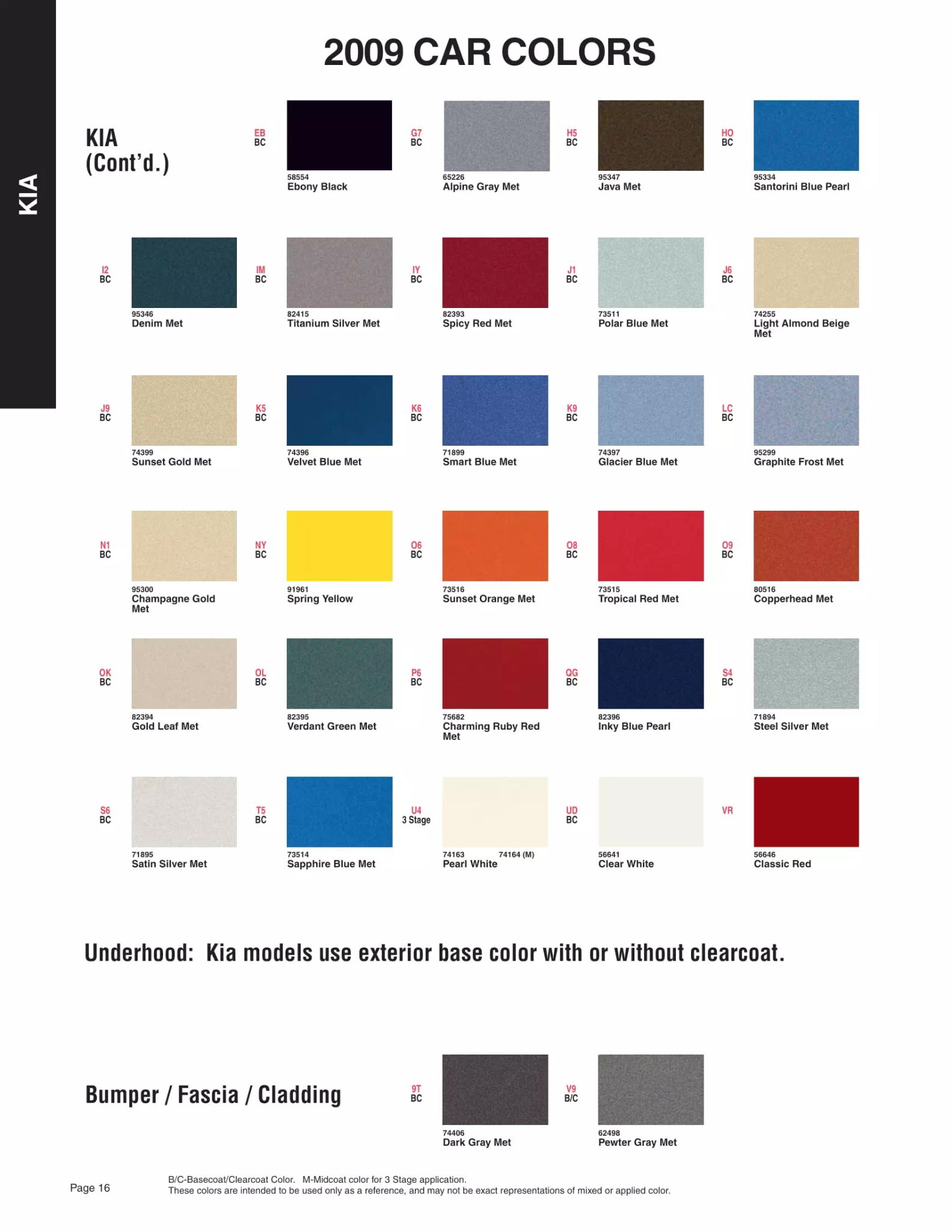 Paint color examples, their ordering codes, the oem color code, and vehicles the color was used on