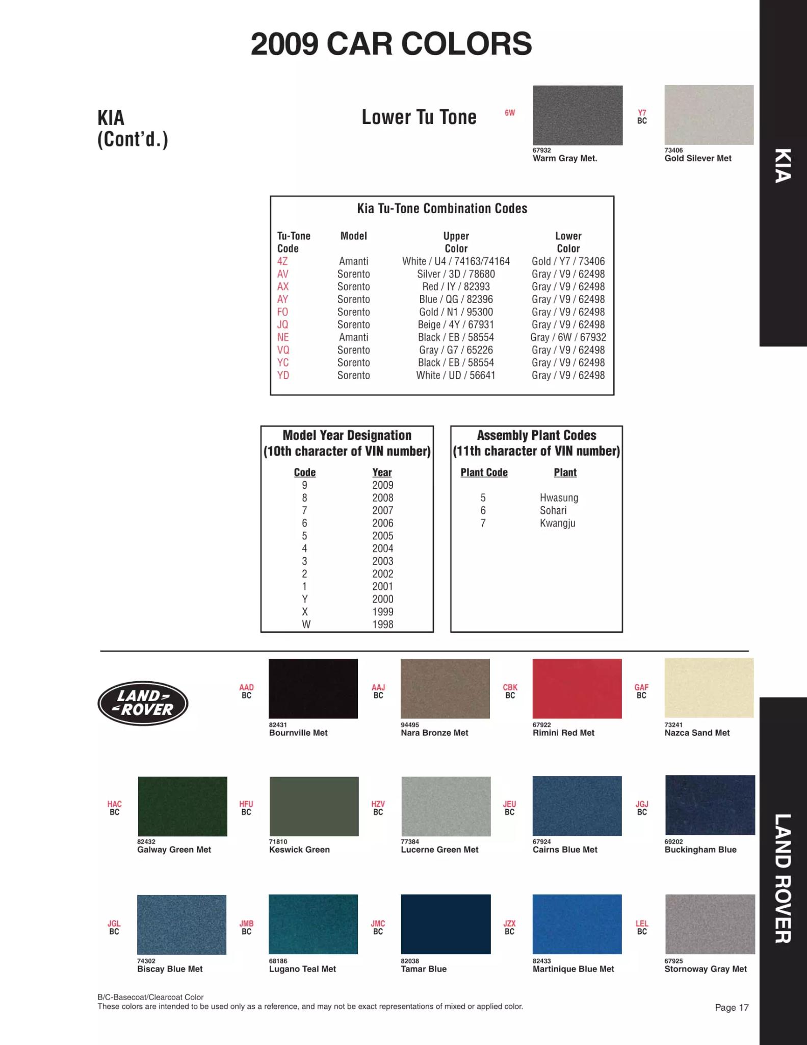 Paint color examples, their ordering codes, the oem color code, and vehicles the color was used on