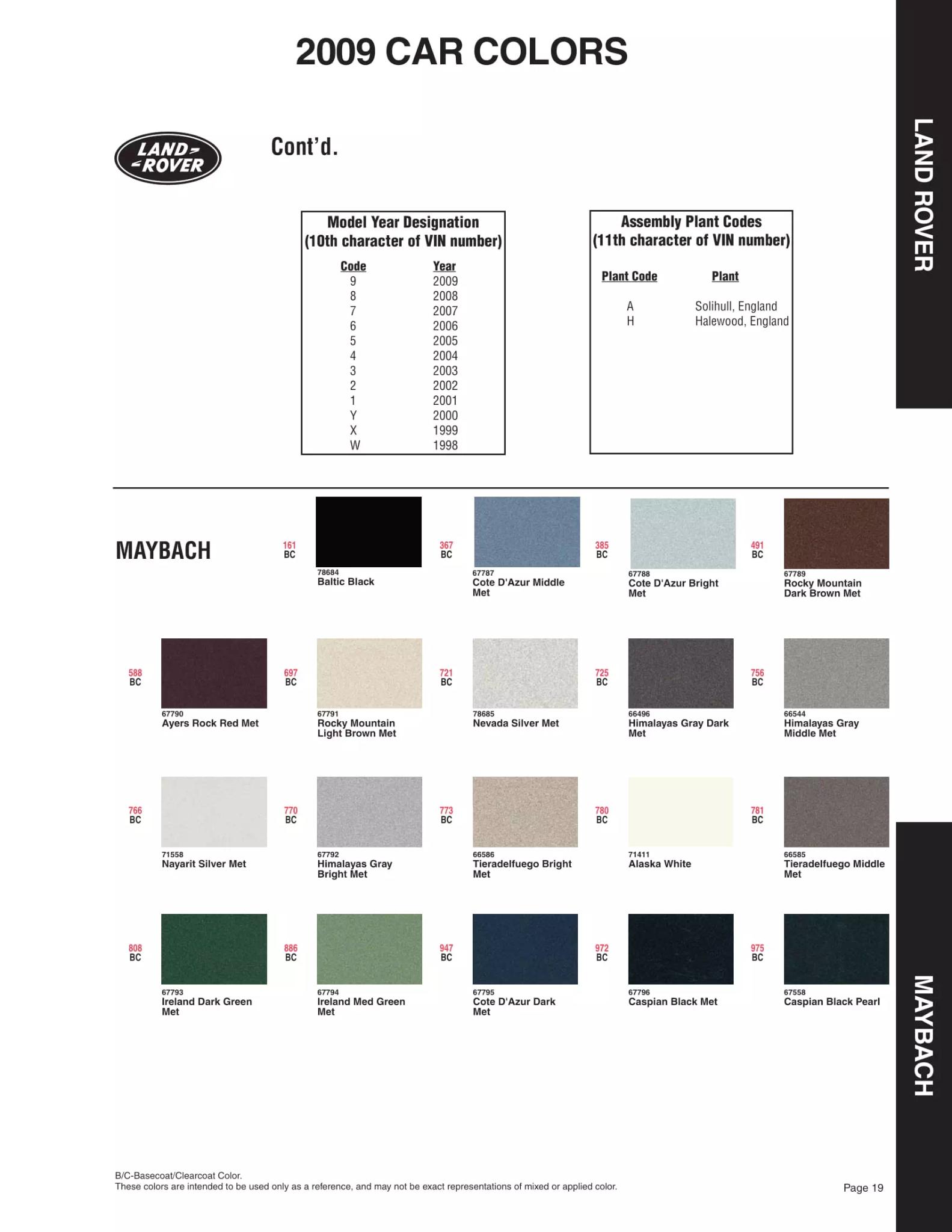 Paint color examples, their ordering codes, the oem color code, and vehicles the color was used on