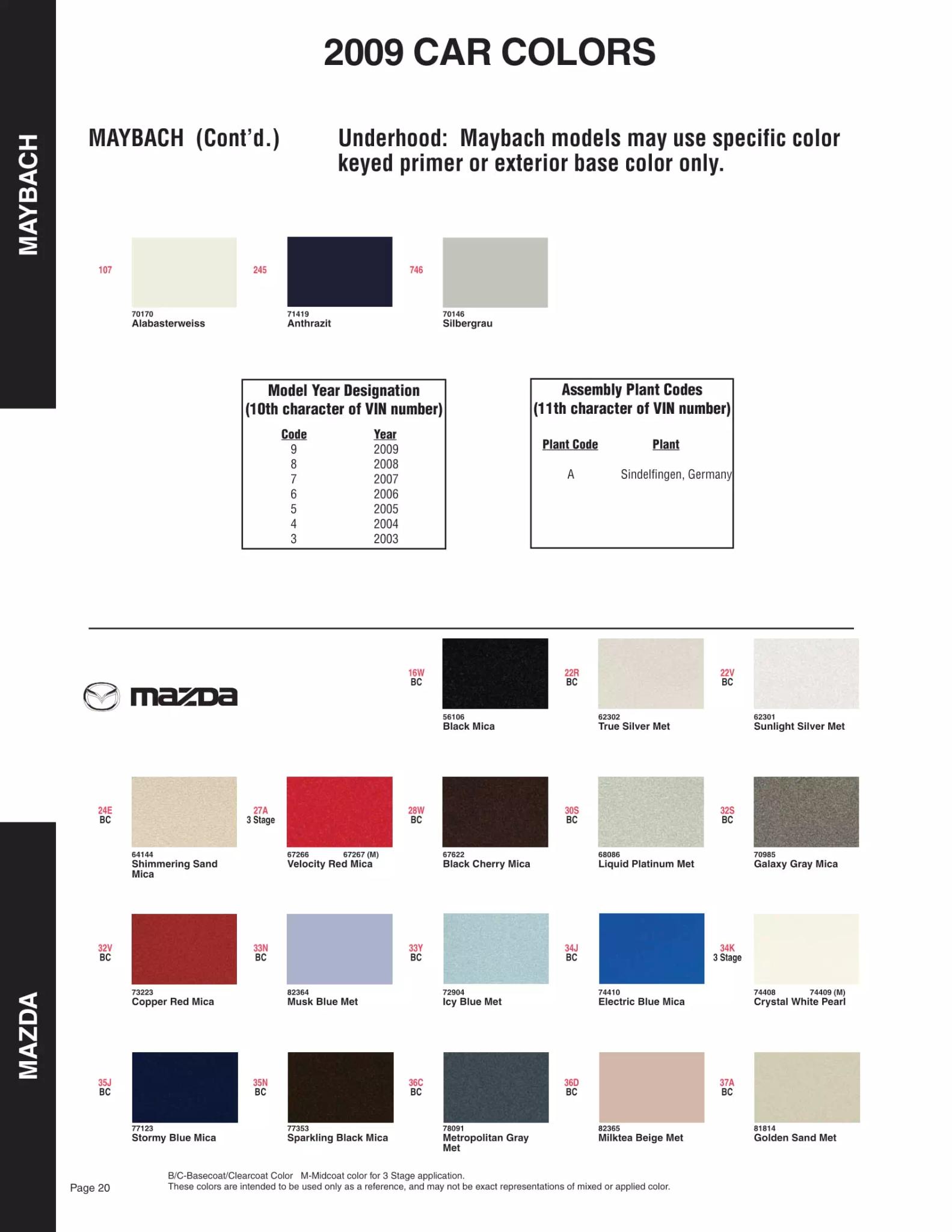 Paint color examples, their ordering codes, the oem color code, and vehicles the color was used on