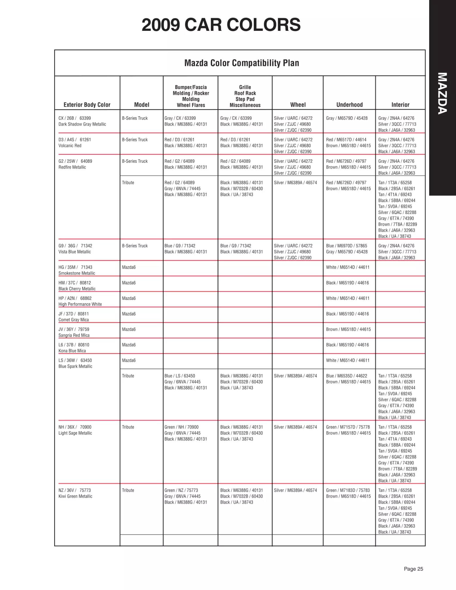 2009 Mazda Paint Codes & Color Chart Paint color examples, their ordering codes, the oem color code, and vehicles the color was used on