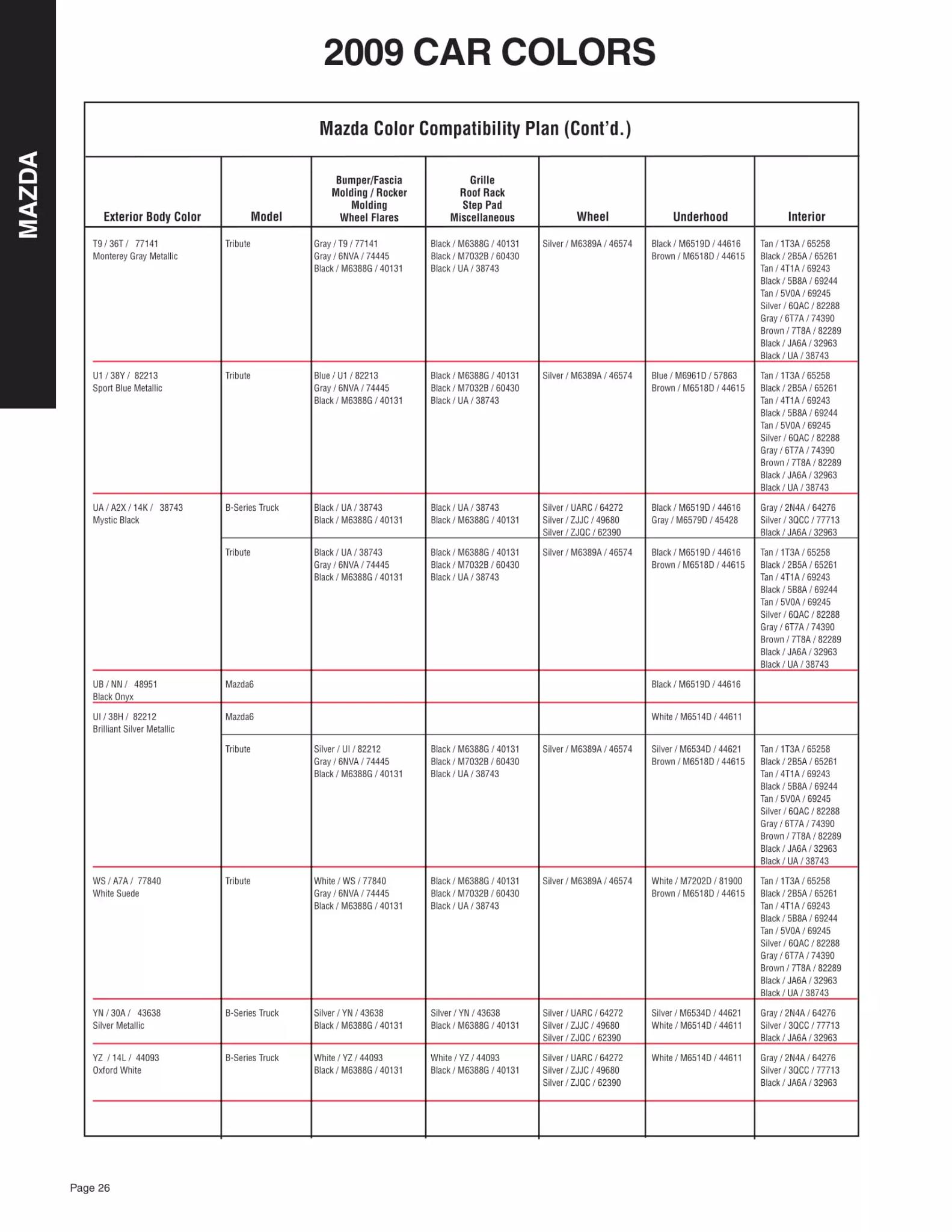 2009 Mazda Paint Codes & Color Chart Paint color examples, their ordering codes, the oem color code, and vehicles the color was used on