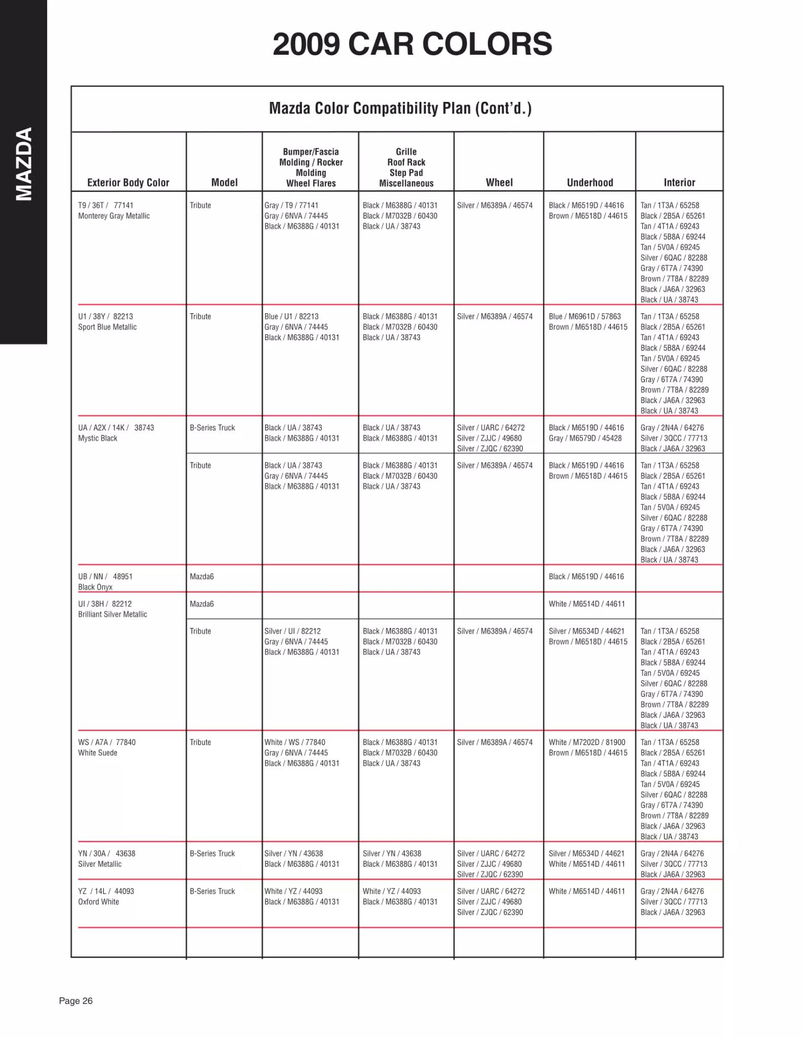 Paint color examples, their ordering codes, the oem color code, and vehicles the color was used on