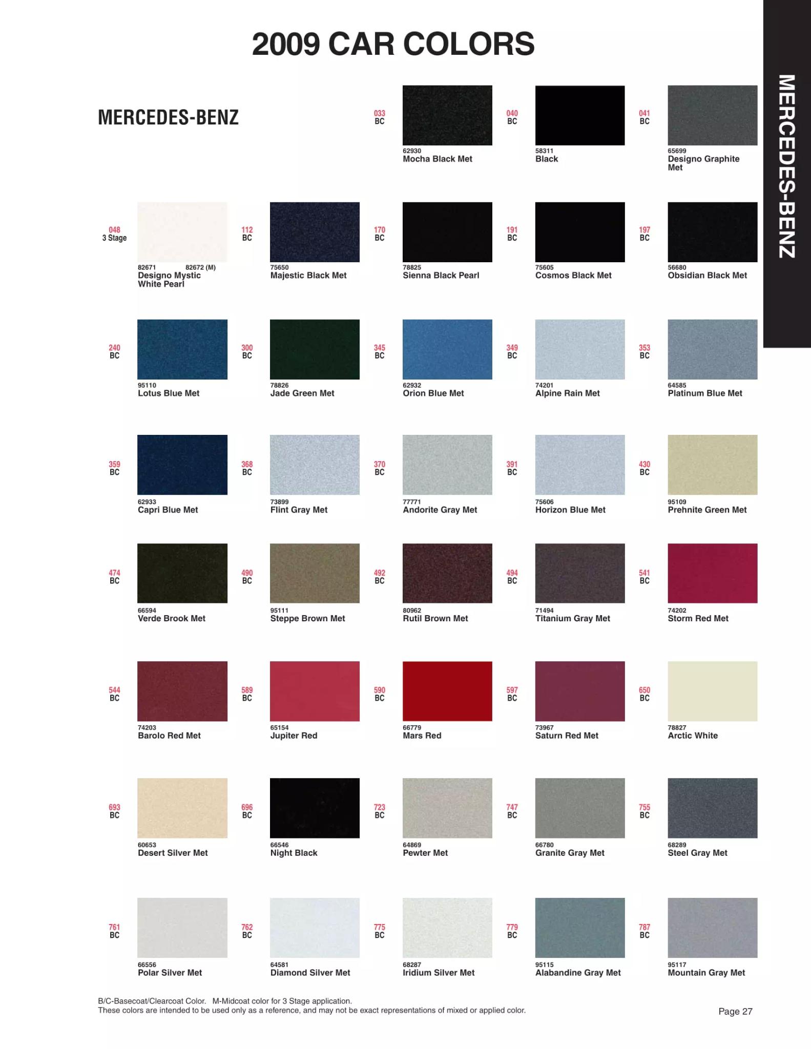 Paint color examples, their ordering codes, the oem color code, and vehicles the color was used on