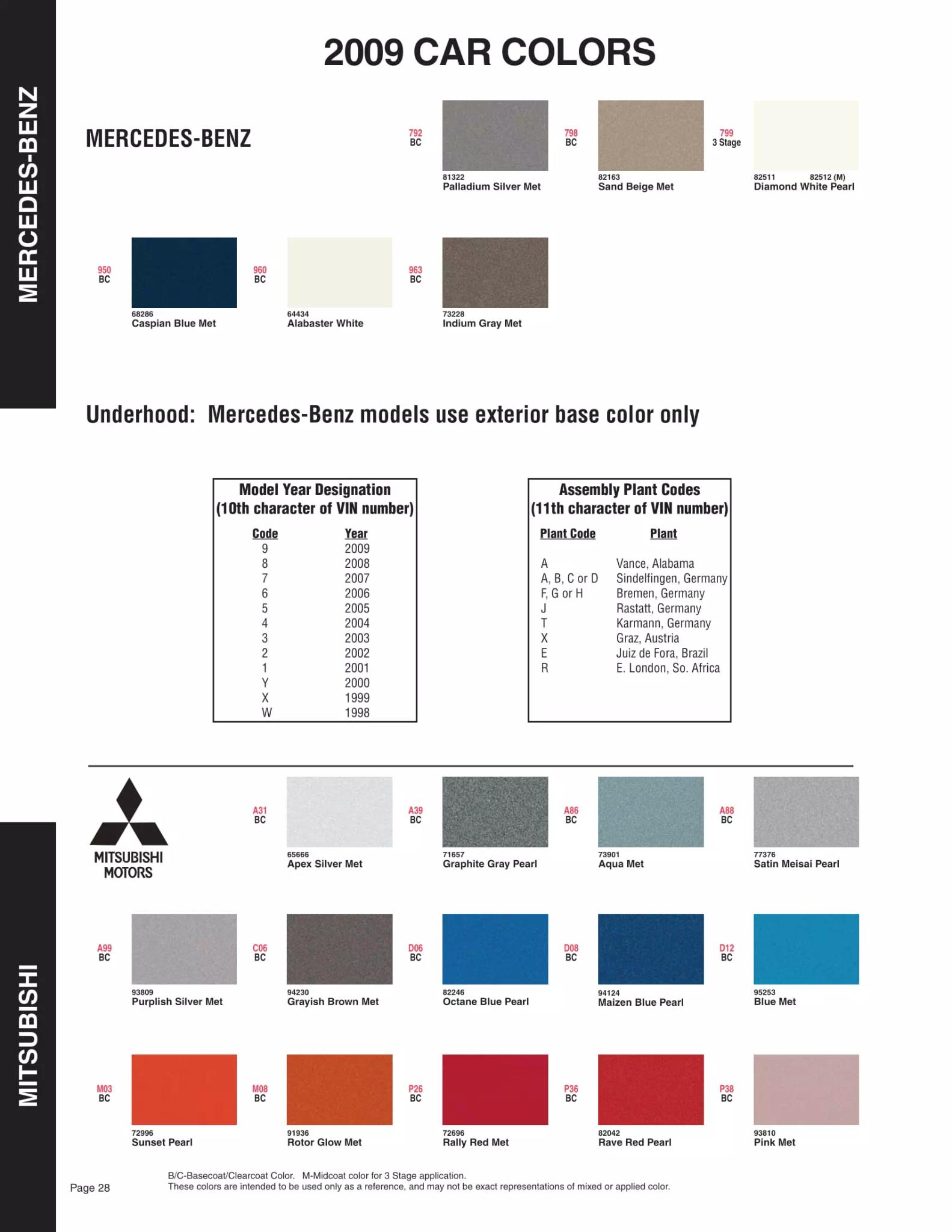 2009 Mercedes-Benz & Mitsubishi Paint Codes Paint color examples, their ordering codes, the oem color code, and vehicles the color was used on