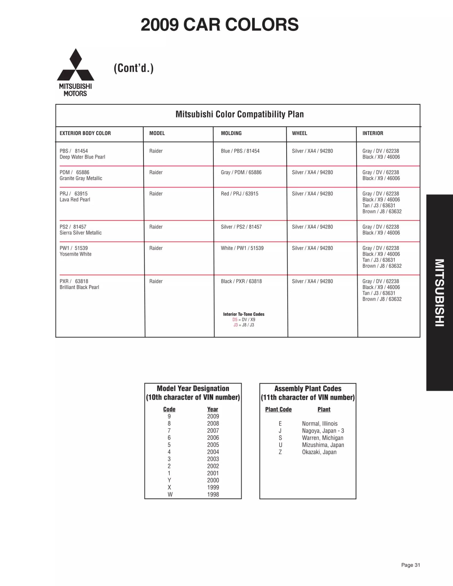 a paint code chart that shows color swatches, their names, and color codes for 2009 Mitsubishi automobiles.