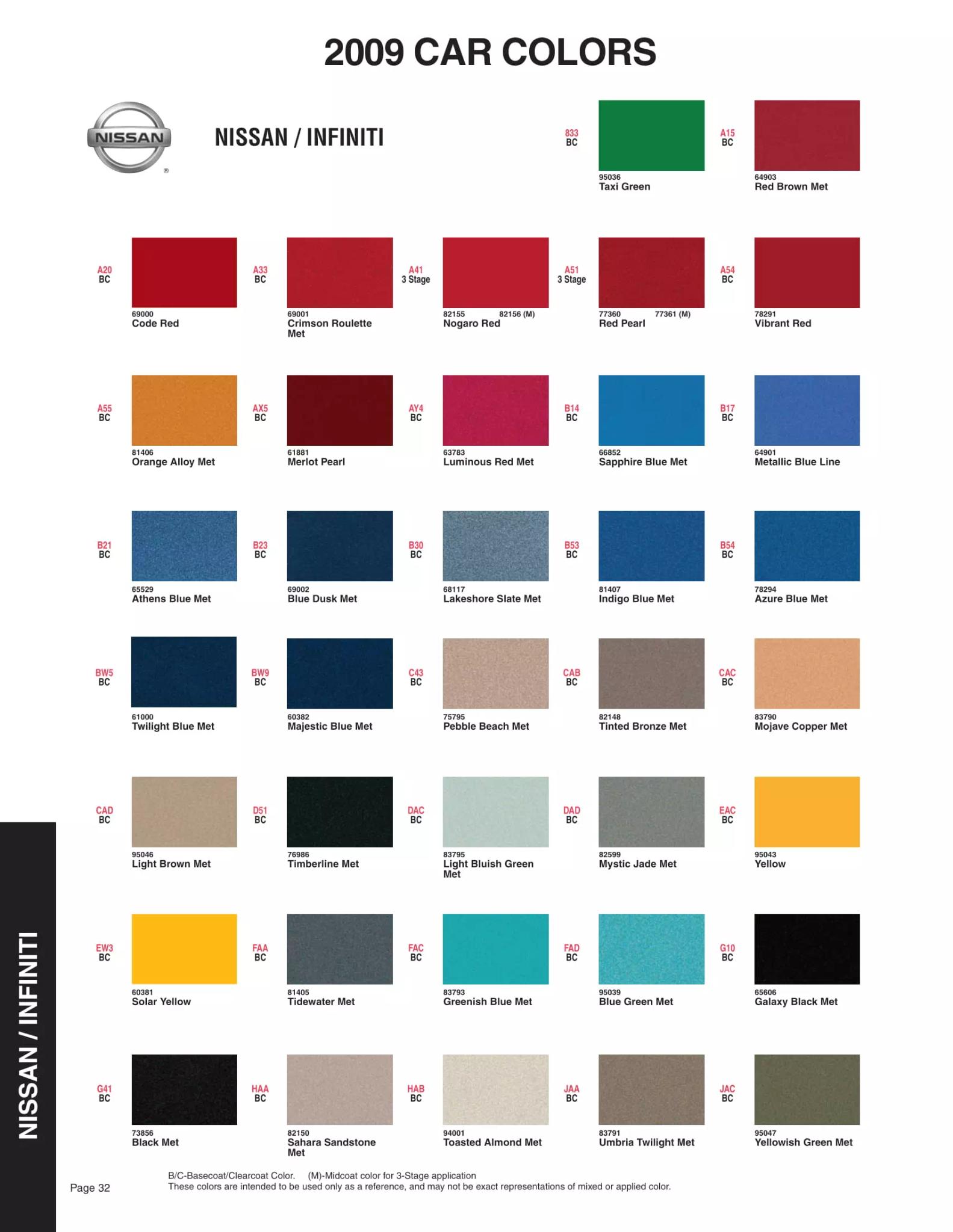 Paint color examples, their ordering codes, the oem color code, and vehicles the color was used on