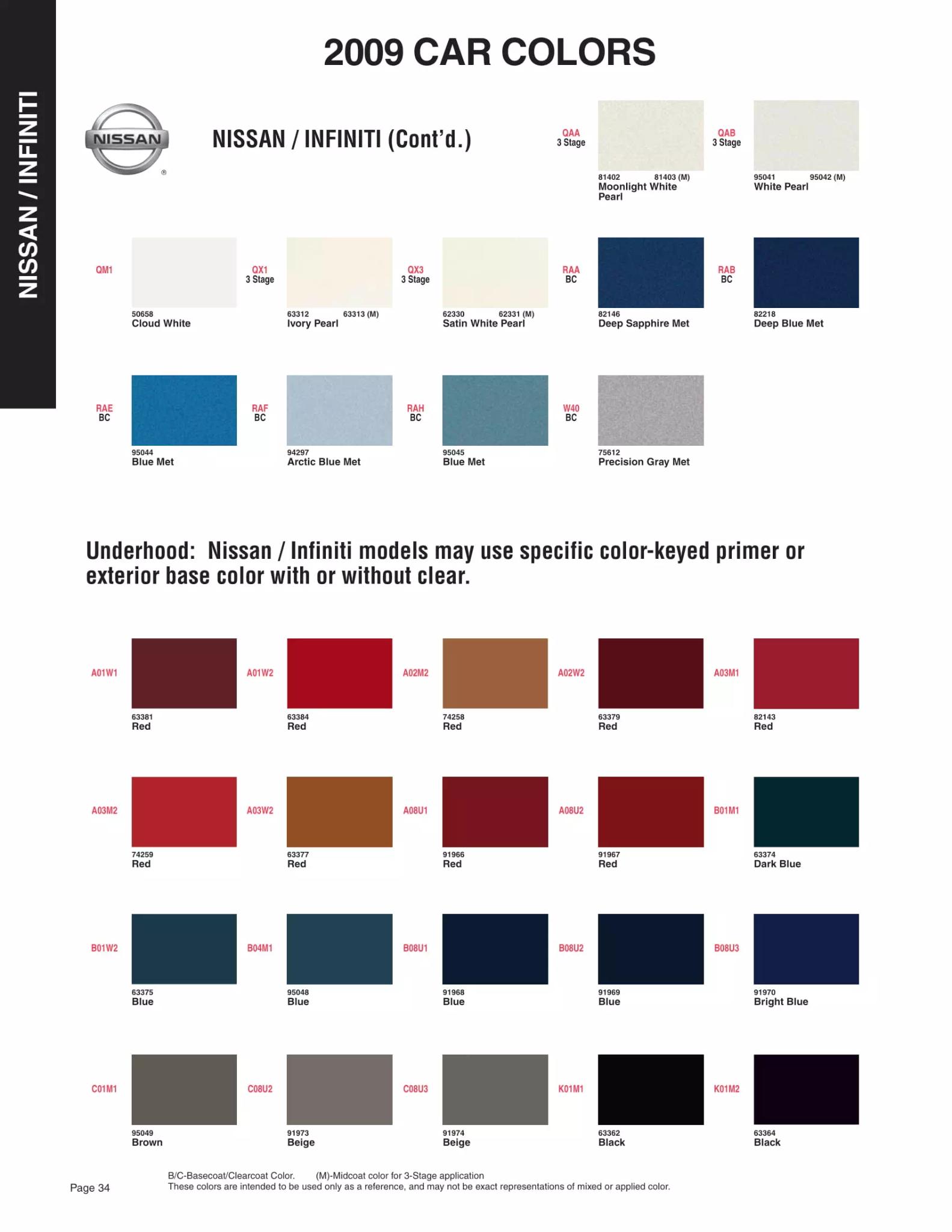 2009 Nissan & Infiniti Paint Codes & Color Chart Paint color examples, their ordering codes, the oem color code, and vehicles the color was used on