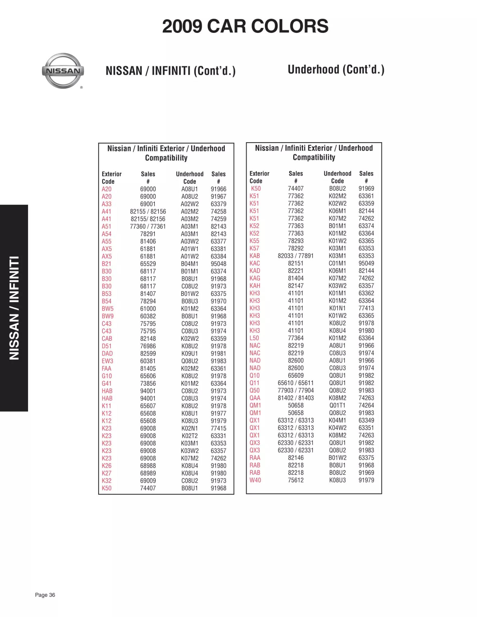 2009 Nissan & Infiniti Paint Codes & Color Chart Paint color examples, their ordering codes, the oem color code, and vehicles the color was used on