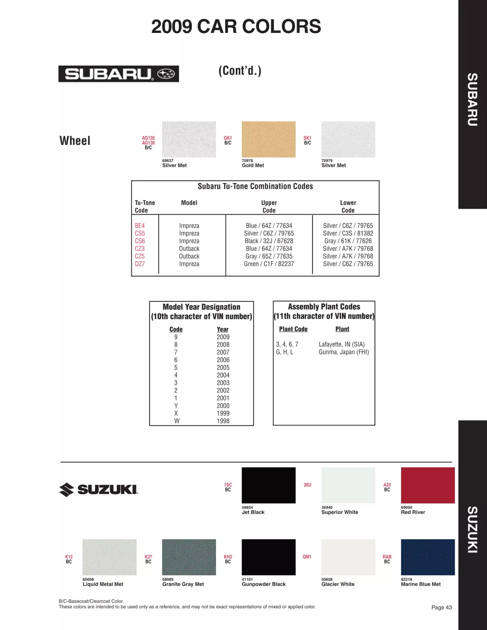 2009 Suzuki Paint Codes & Color Chart Paint color examples, their ordering codes, the oem color code, and vehicles the color was used on