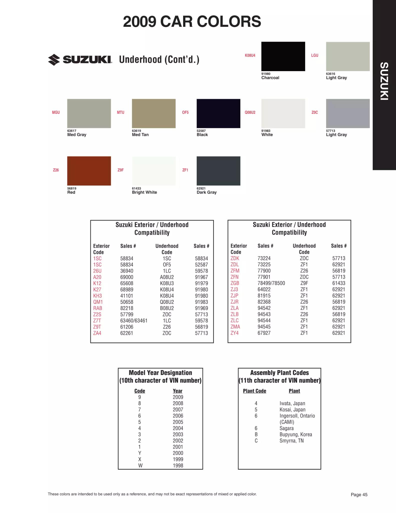 2009 Suzuki Paint Codes & Color Chart Paint color examples, their ordering codes, the oem color code, and vehicles the color was used on
