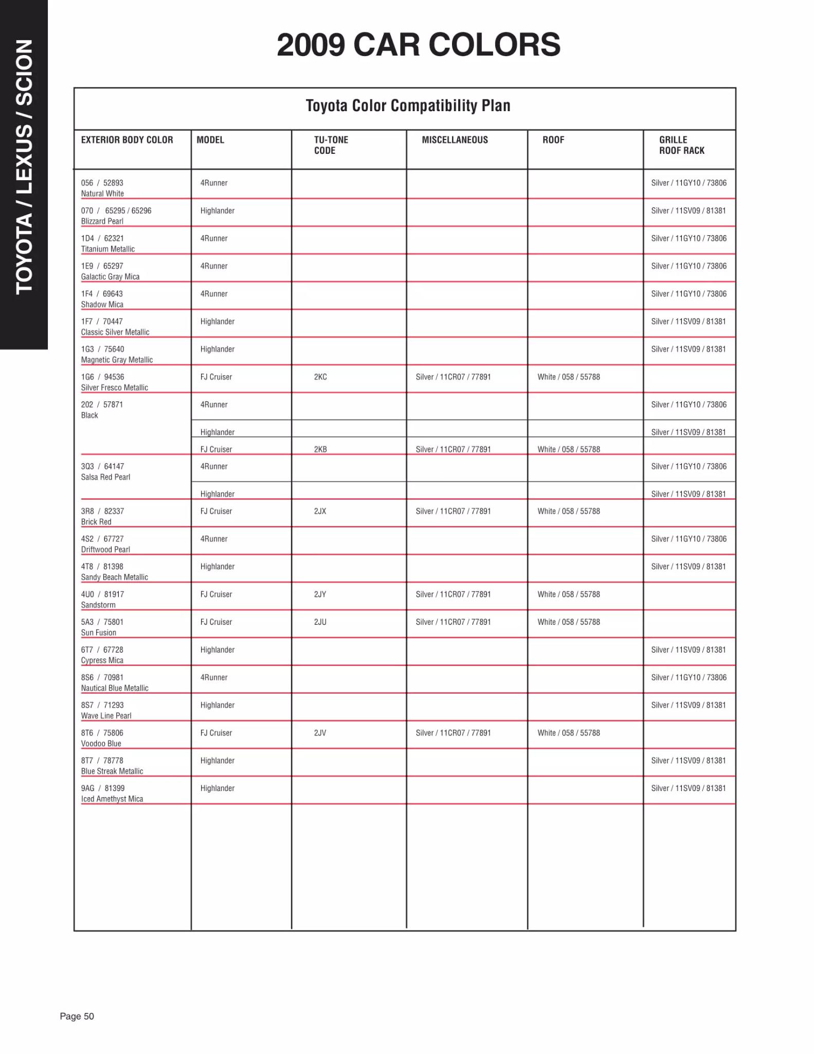 2009 Scion, Toyoto & Lexus Paint Codes & Color Chart Paint color examples, their ordering codes, the oem color code, and vehicles the color was used on