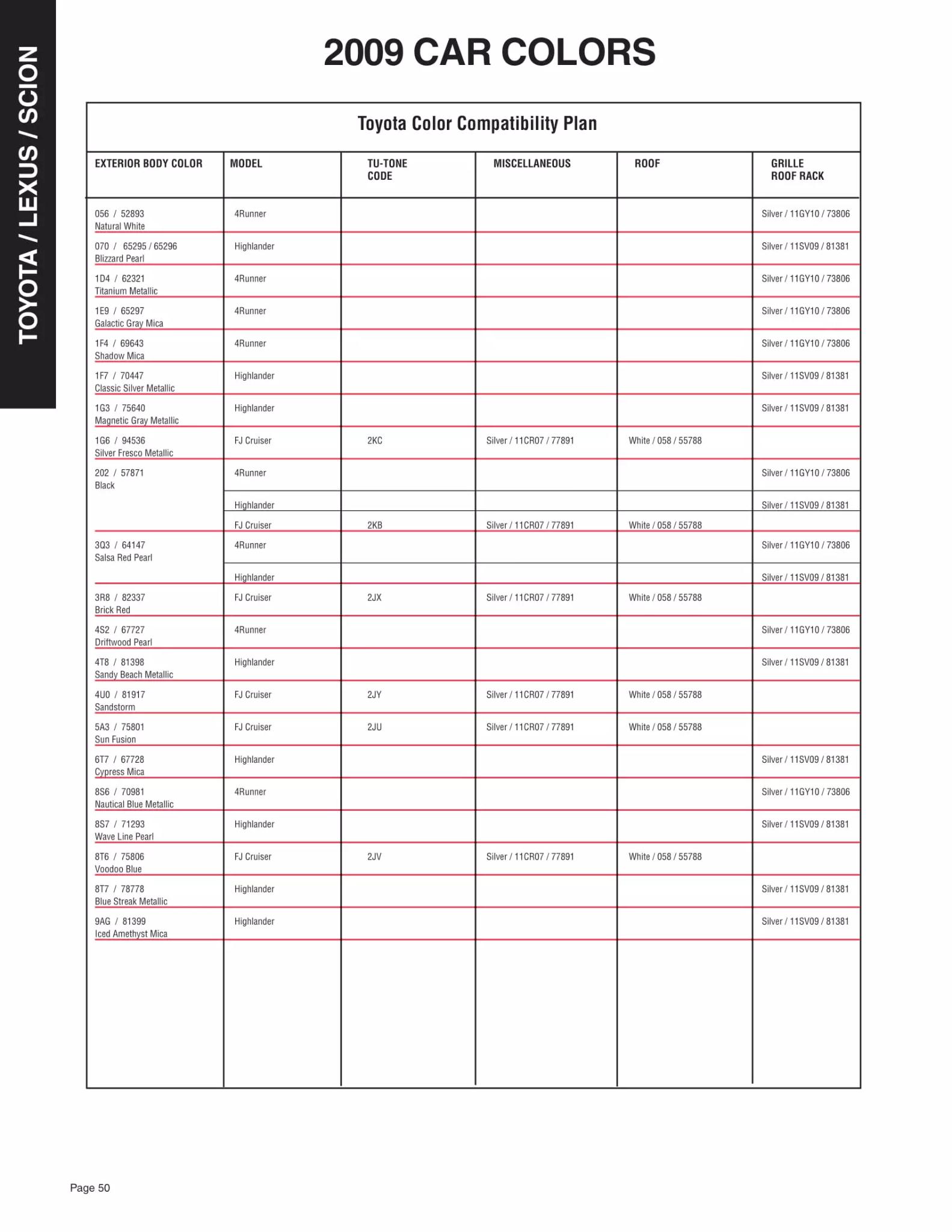 Paint color examples, their ordering codes, the oem color code, and vehicles the color was used on