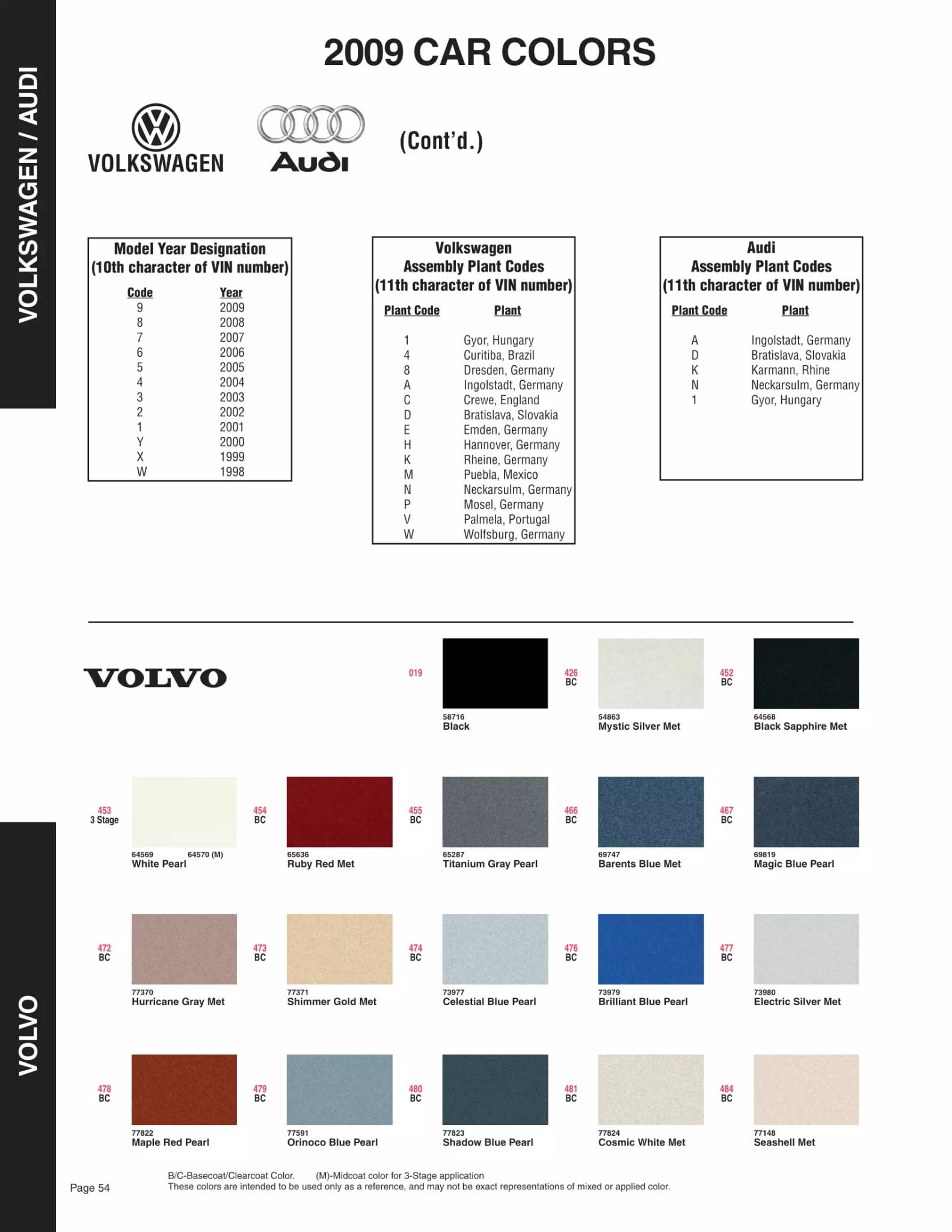 2009 Volvo Paint Codes & Color Chart Paint color examples, their ordering codes, the oem color code, and vehicles the color was used on