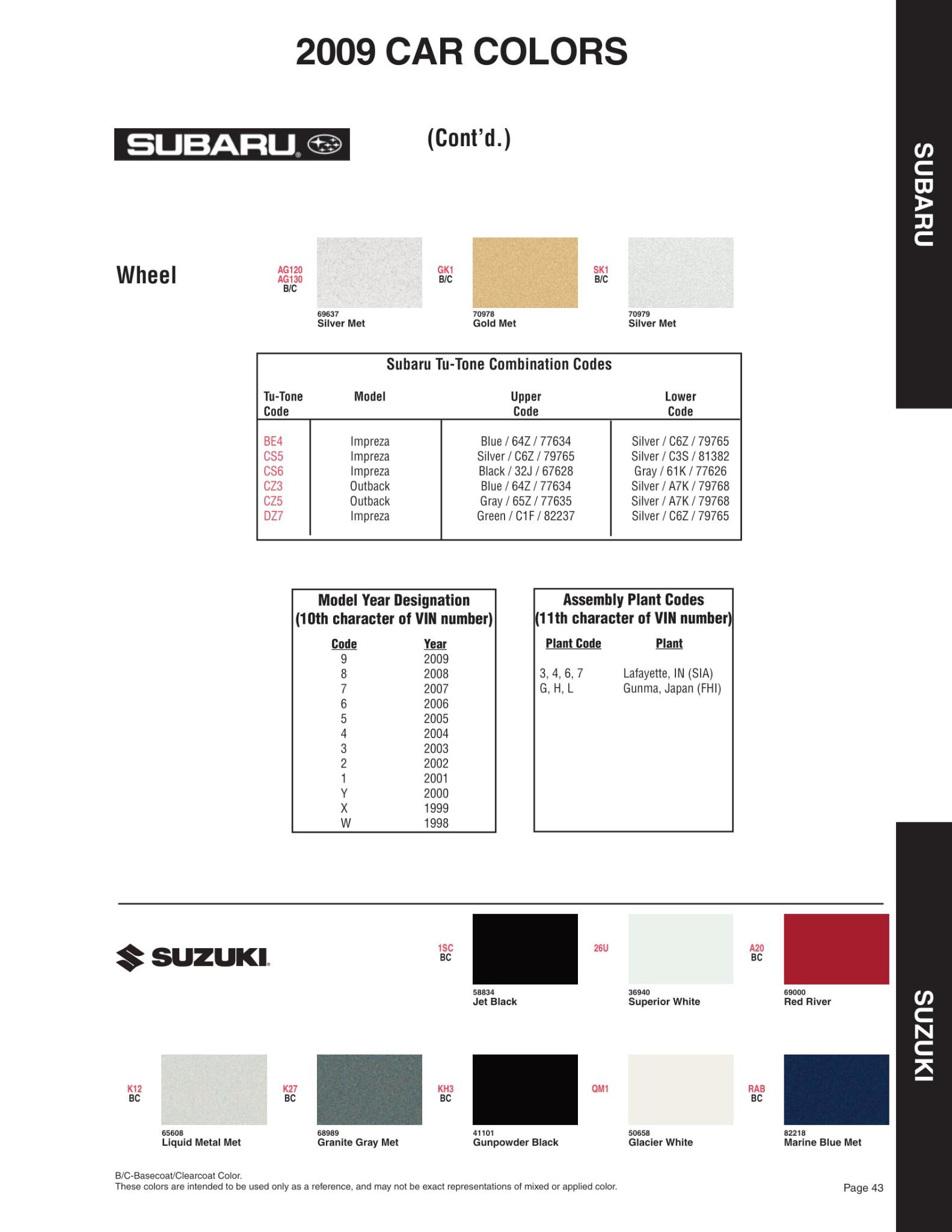 Paint Color and Codes Used By Subaru