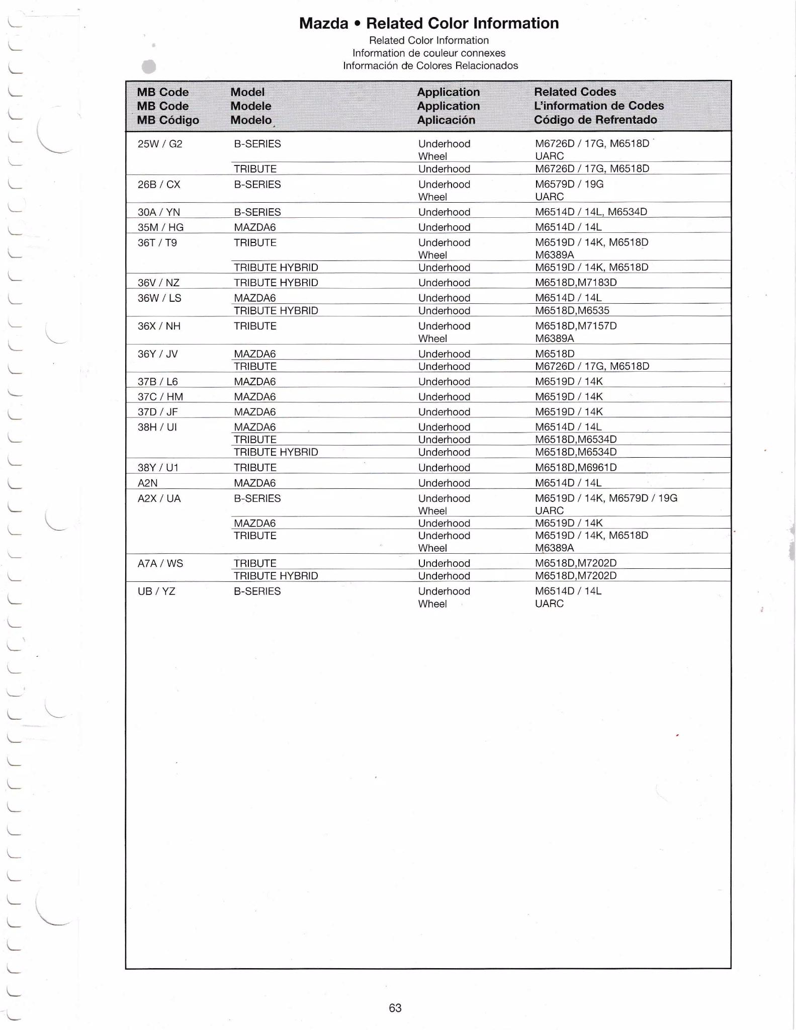 2009 Mazda Related Paint Code Information 2009 Mazda models to accent and underhood list paint codes.
