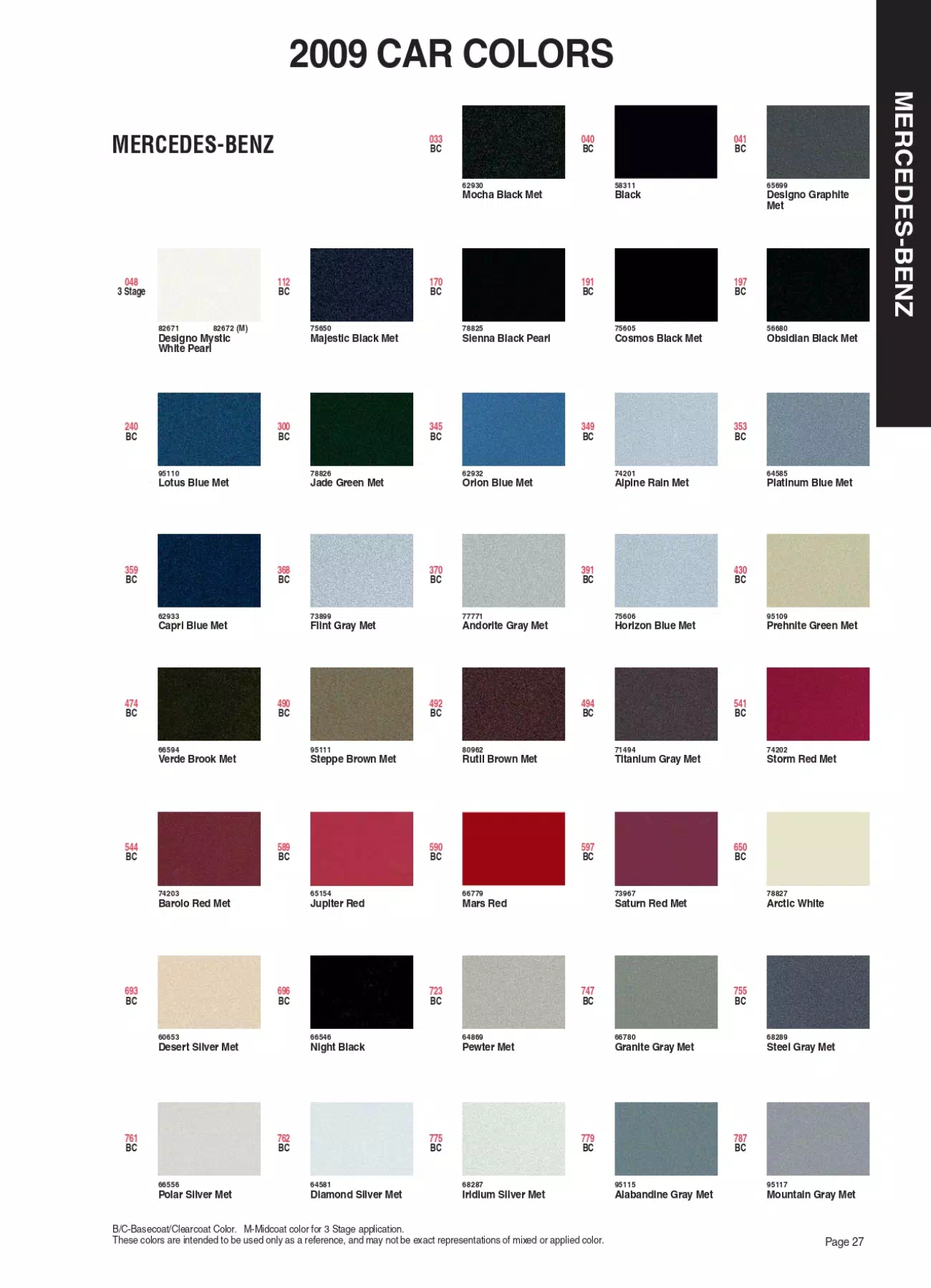 Color swatches that represent colors used on Mercedes Benz automobiles.  Color codes, Paint swatches, Ordering Stock numbers  and Color Names for Mercedes Benz automobiles.