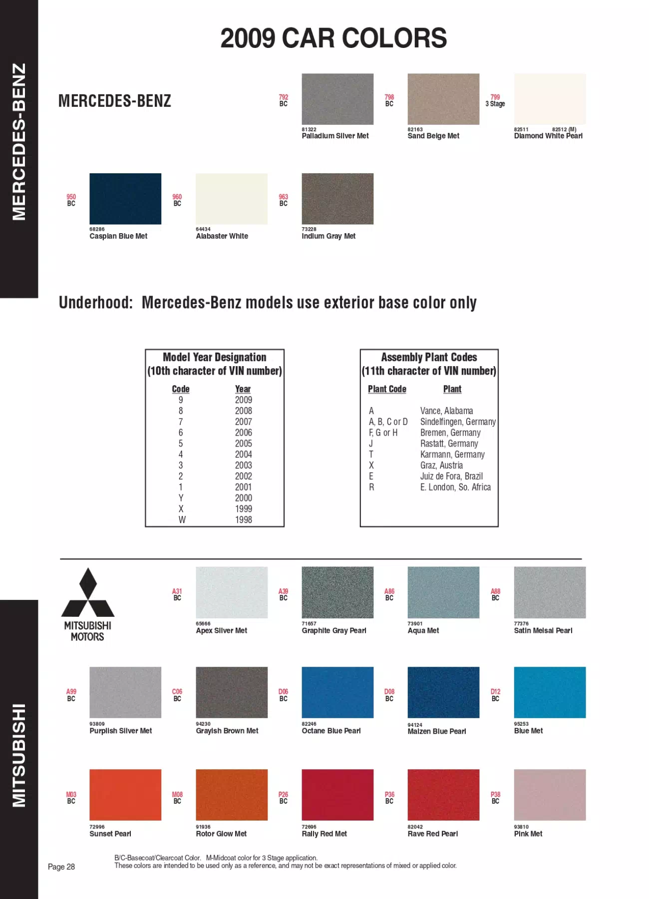 Color swatches that represent colors used on Mercedes Benz automobiles.  Color codes, Paint swatches, Ordering Stock numbers  and Color Names for Mercedes Benz automobiles.