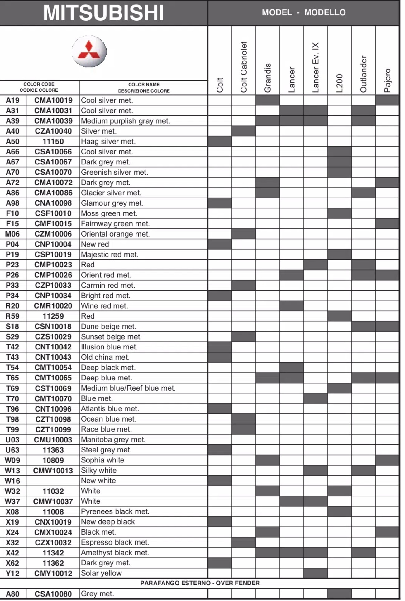 a excel sheet that matches Mitsubishi paint codes to their vehicles.