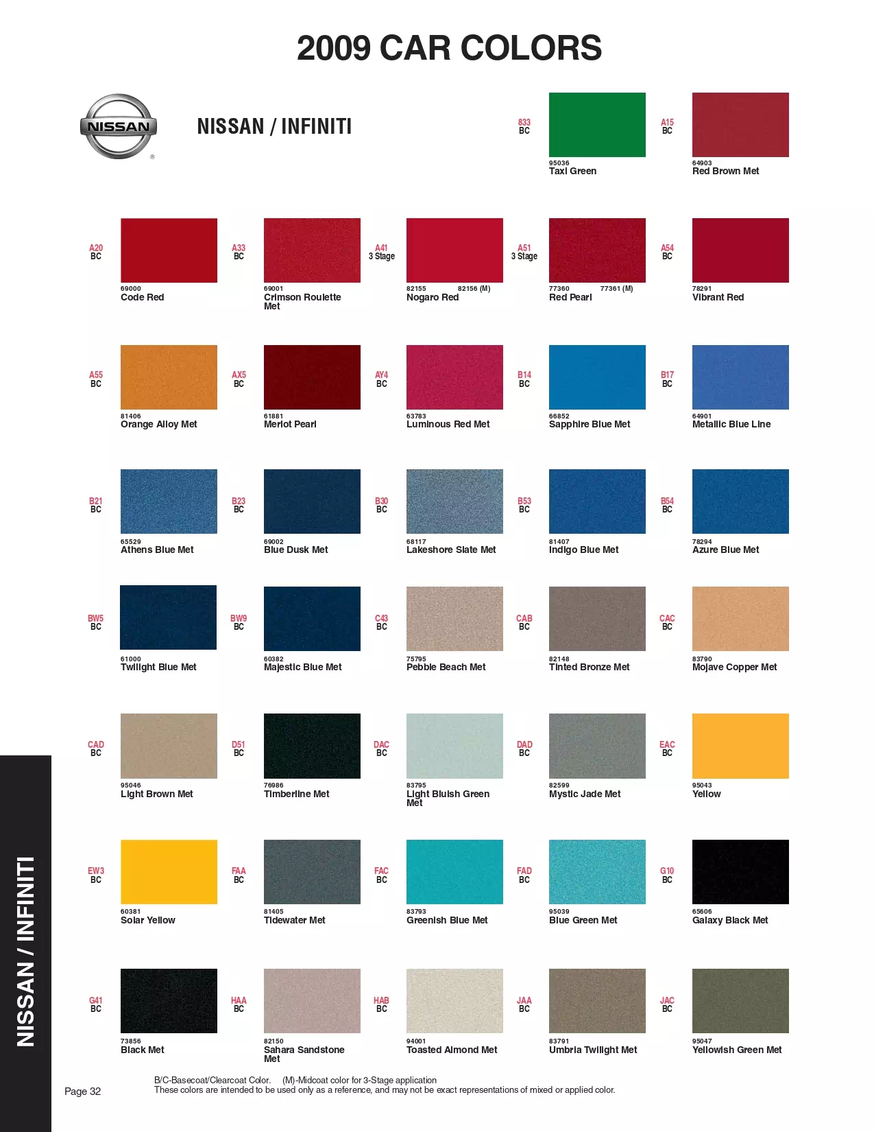 Exterior paint colors for Nissan and Infiniti vehicles and their ordering codes and stock numbers