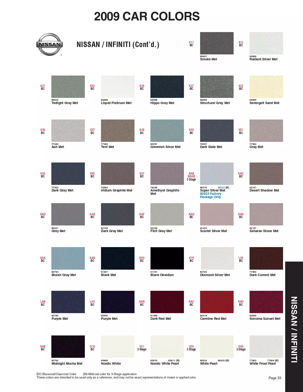 Exterior paint colors for Nissan and Infiniti vehicles and their ordering codes and stock numbers