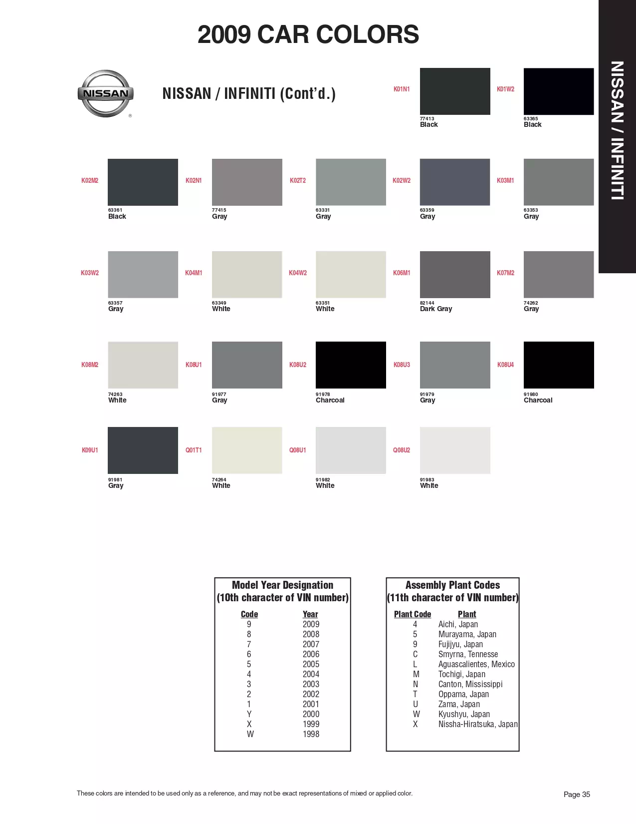 Exterior paint colors for Nissan and Infiniti vehicles and their ordering codes and stock numbers