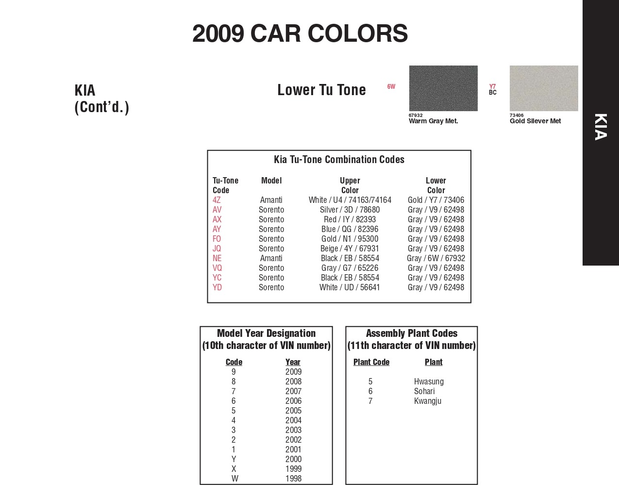 Paint Swatches and Color Codes for Kia's in 2009