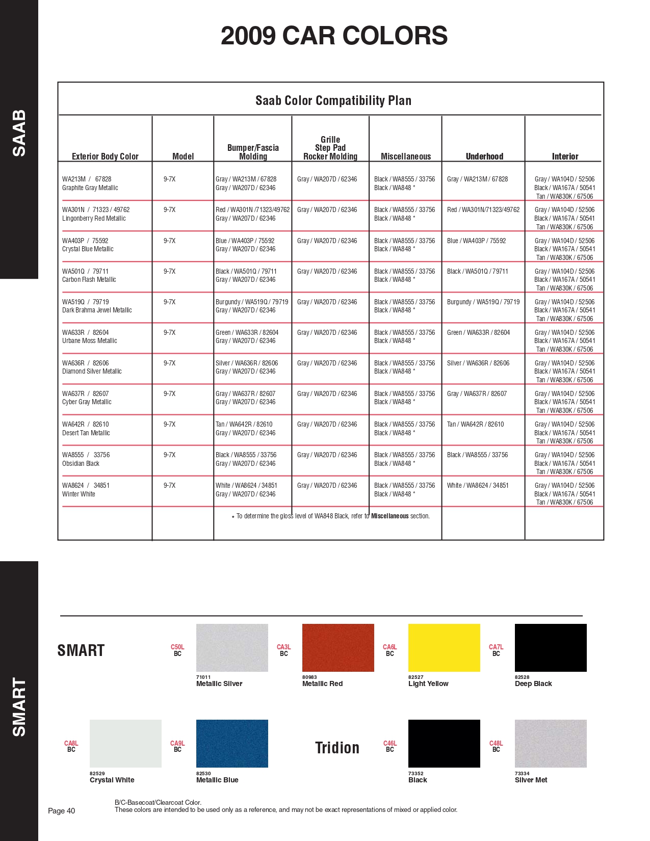 2009 Saab Paint Codes & Color Chart Paint chips of exterior paint colors for Saab vehicles and their ordering paint codes