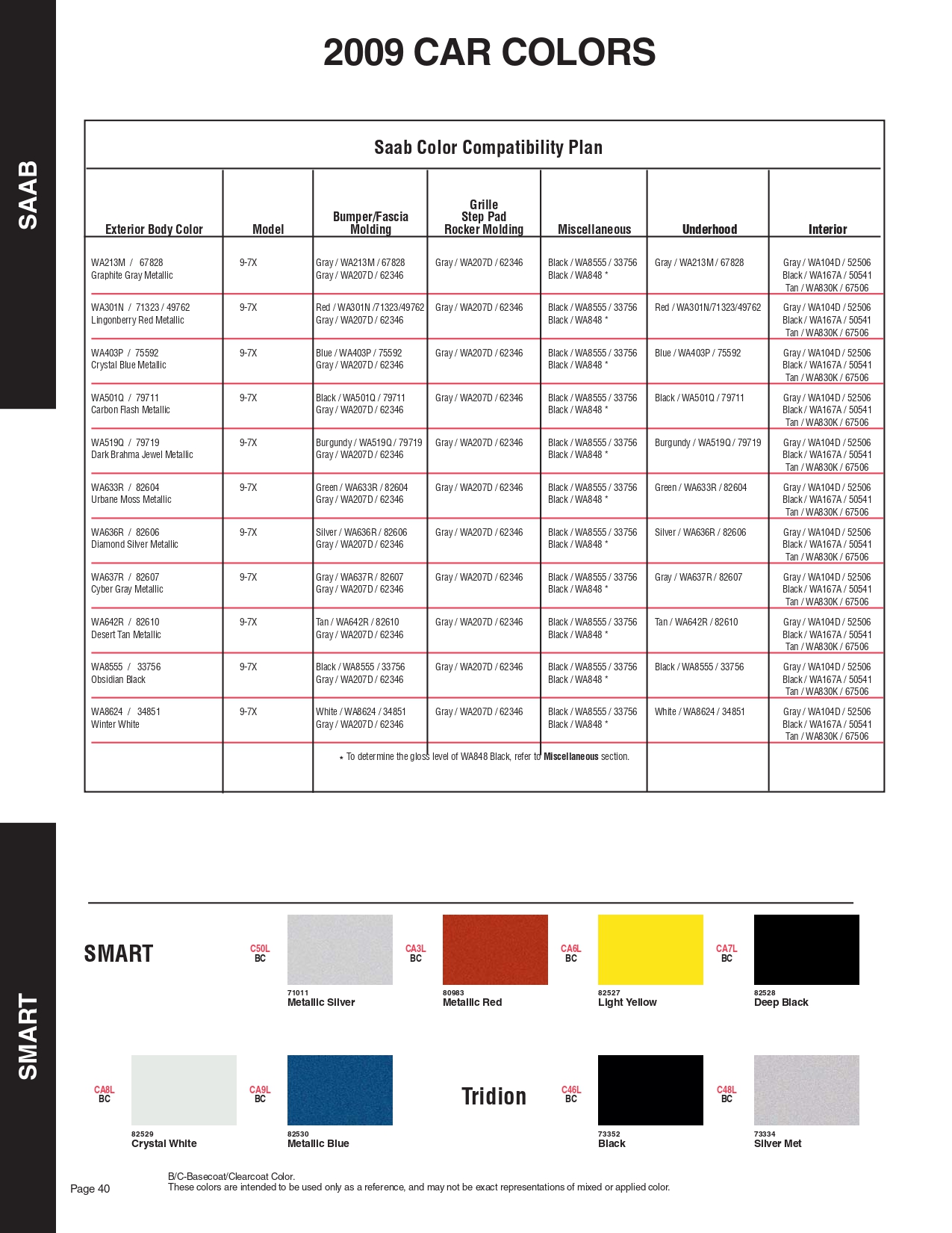 Paint chips of exterior paint colors for Saab vehicles and their ordering paint codes