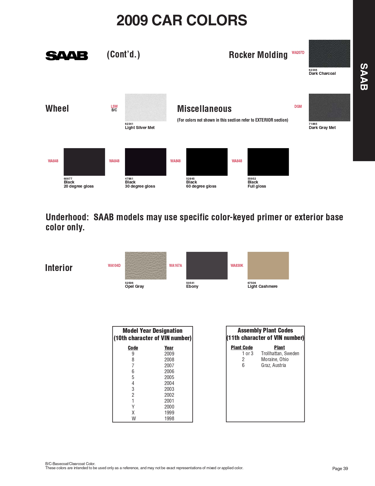 Paint chips of exterior paint colors for Saab vehicles and their ordering paint codes