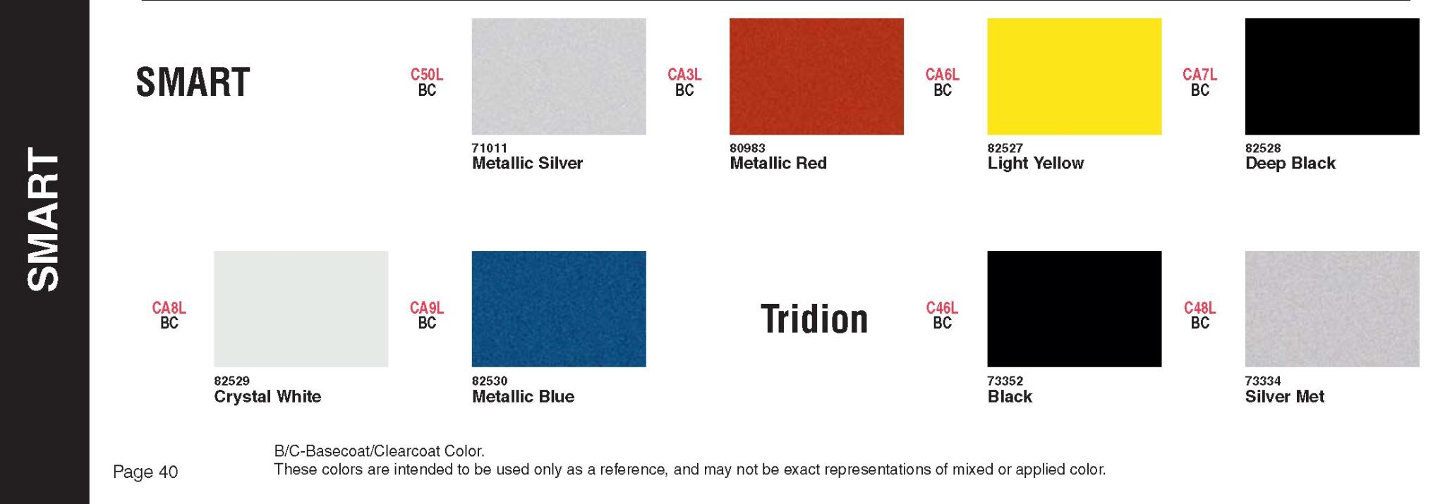 All 2009 Smart car color codes