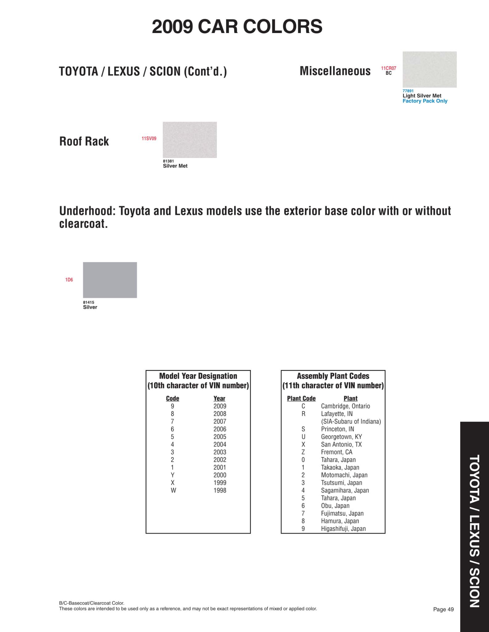 2009 Toyota, Lexus & Scion Paint Codes & Color Chart