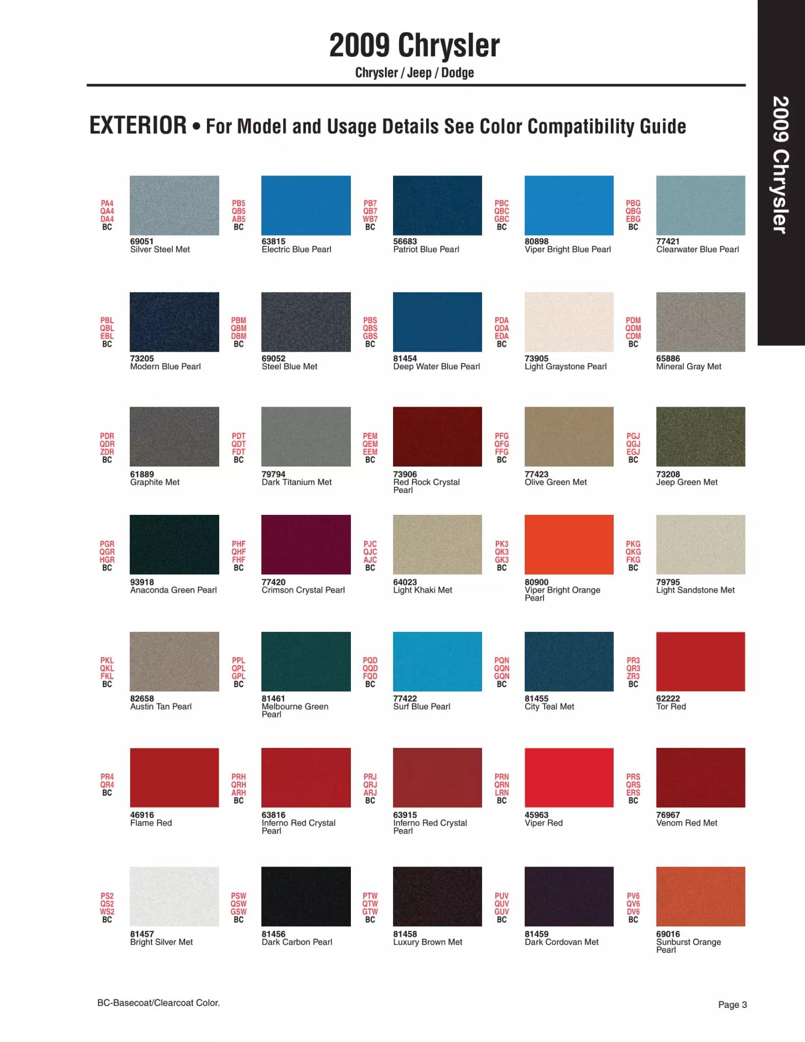 Paint color examples, their ordering codes, the oem color code, and vehicles the color was used on