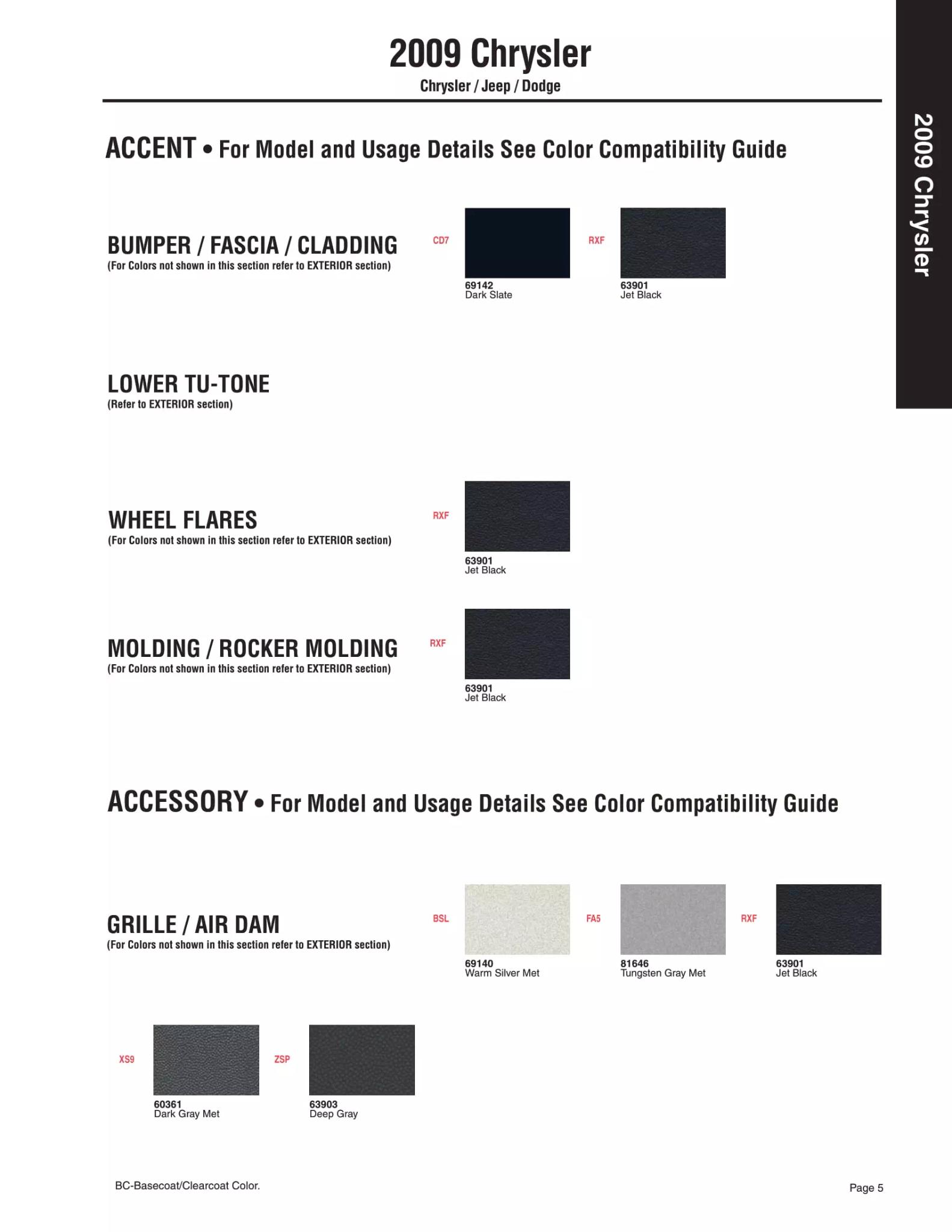 2009 Chrysler, Dodge Jeep & Ram Paint Codes & Color Chart Paint color examples, their ordering codes, the oem color code, and vehicles the color was used on