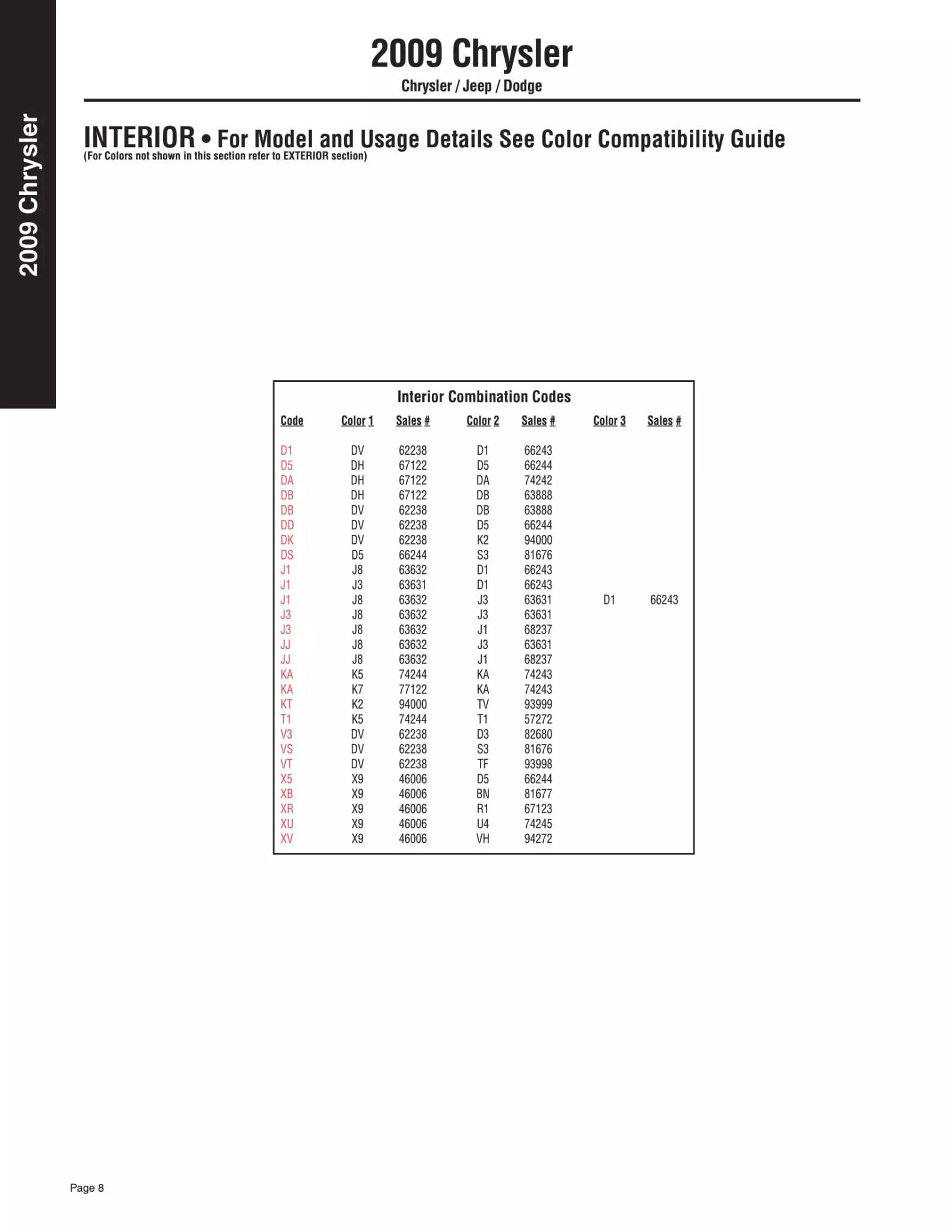 2009 Chrysler, Dodge Jeep & Ram Paint Codes & Color Chart Paint color examples, their ordering codes, the oem color code, and vehicles the color was used on