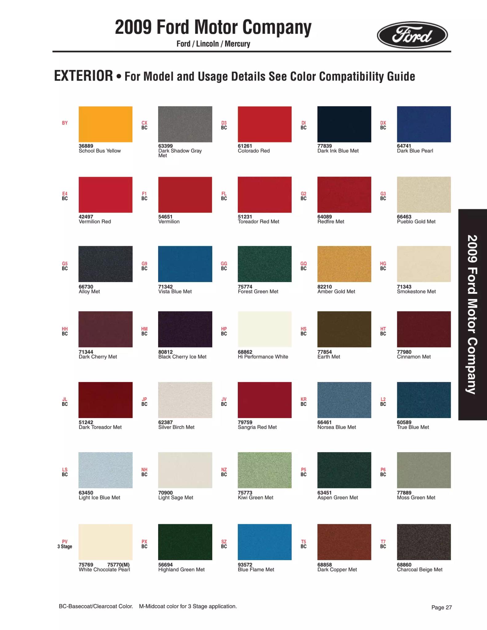 Paint color examples, their ordering codes, the oem color code, and vehicles the color was used on