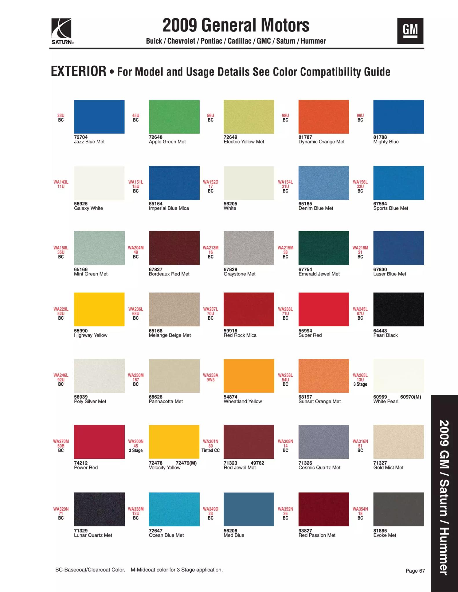 Paint color examples, their ordering codes, the oem color code, and vehicles the color was used on