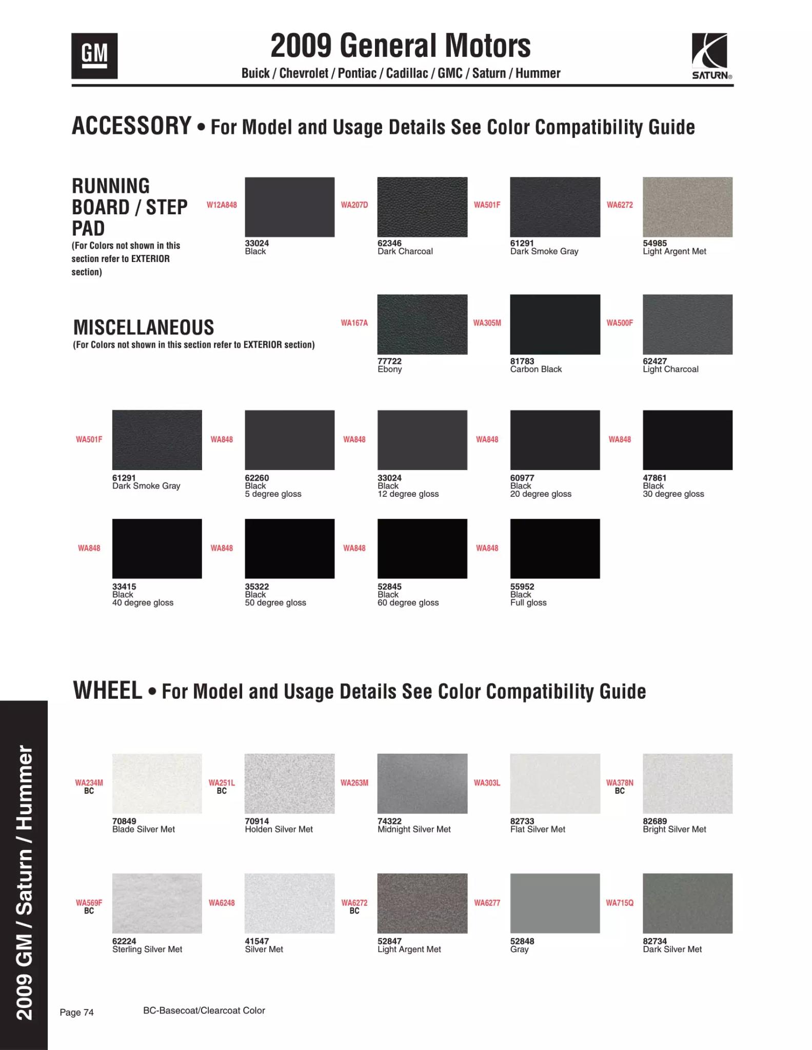 Paint color examples, their ordering codes, the oem color code, and vehicles the color was used on