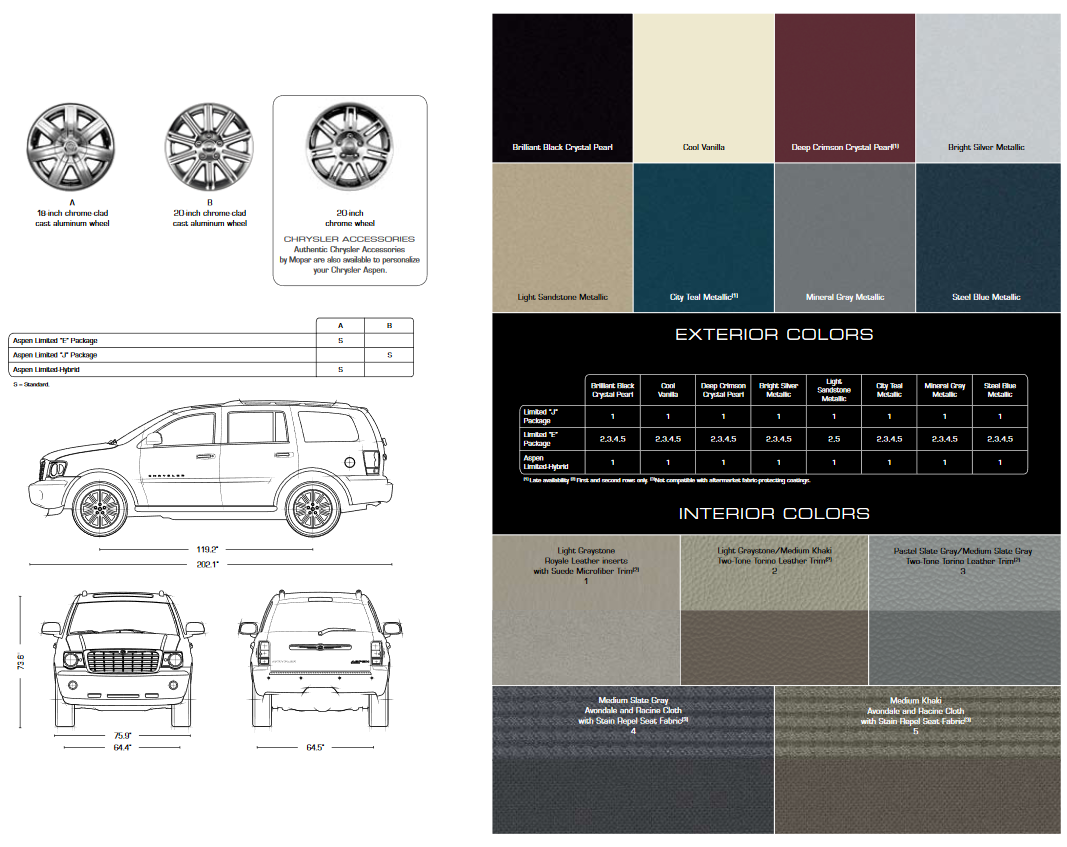 2010 Chrysler Aspen Paint Chart Bright Silver Metallic, Code PS2 Cool Vanilla, Solid Color, Code PWG Brilliant Black Crystal Pearl, Code PXR Deep Crimson Crystal Pearl, Code PHF Light Sandstone Metallic, Code PKG City Teal Metallic, Code PQN Mineral Gray Metallic, Code PDM Steel Blue Metallic, Code PBQ