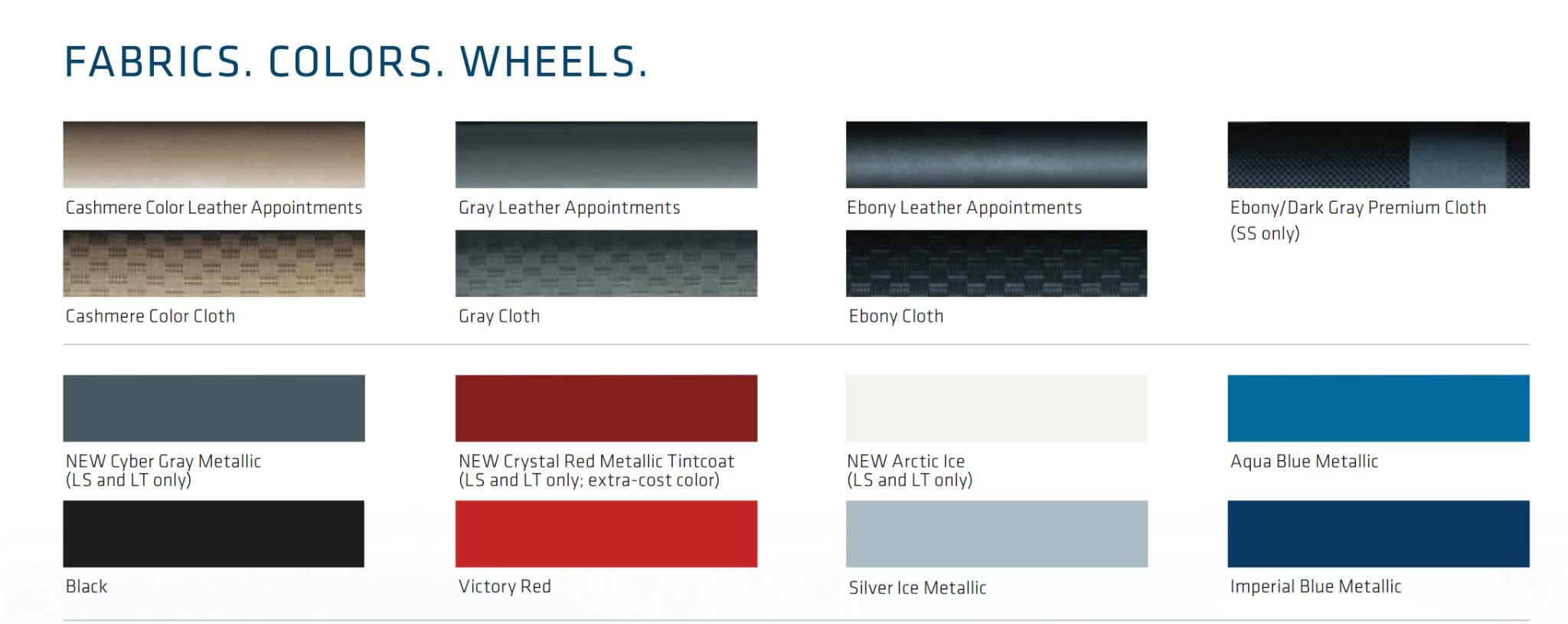 Interior and Exterior Paint Codes used on the Cheverolet HHR Vehicle