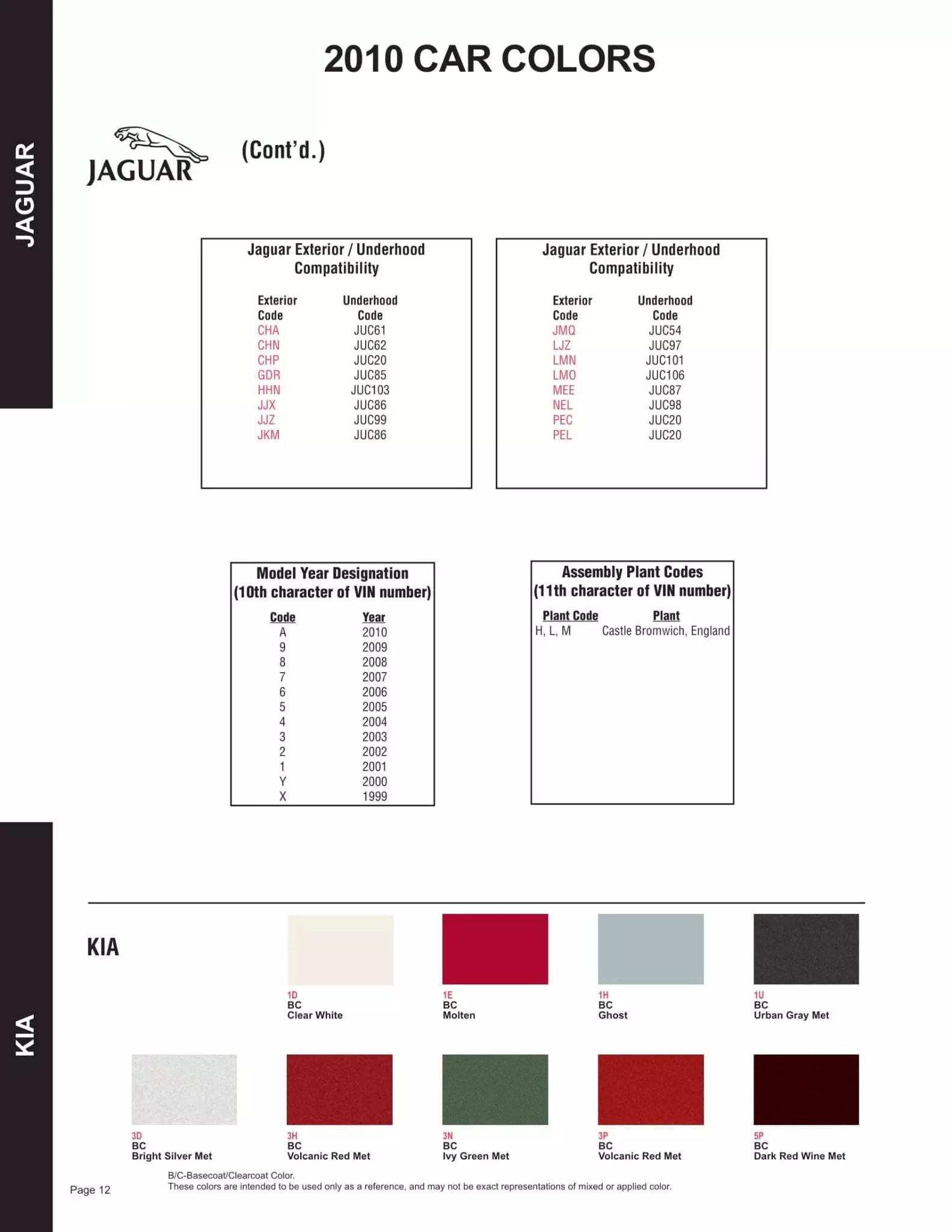 Paint color examples, their ordering codes, the oem color code, and vehicles the color was used on