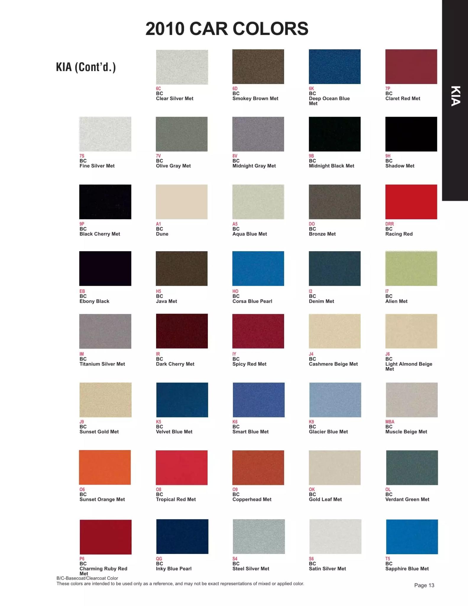 2010 Kia Paint Codes & Color Chart Paint color examples, their ordering codes, the oem color code, and vehicles the color was used on