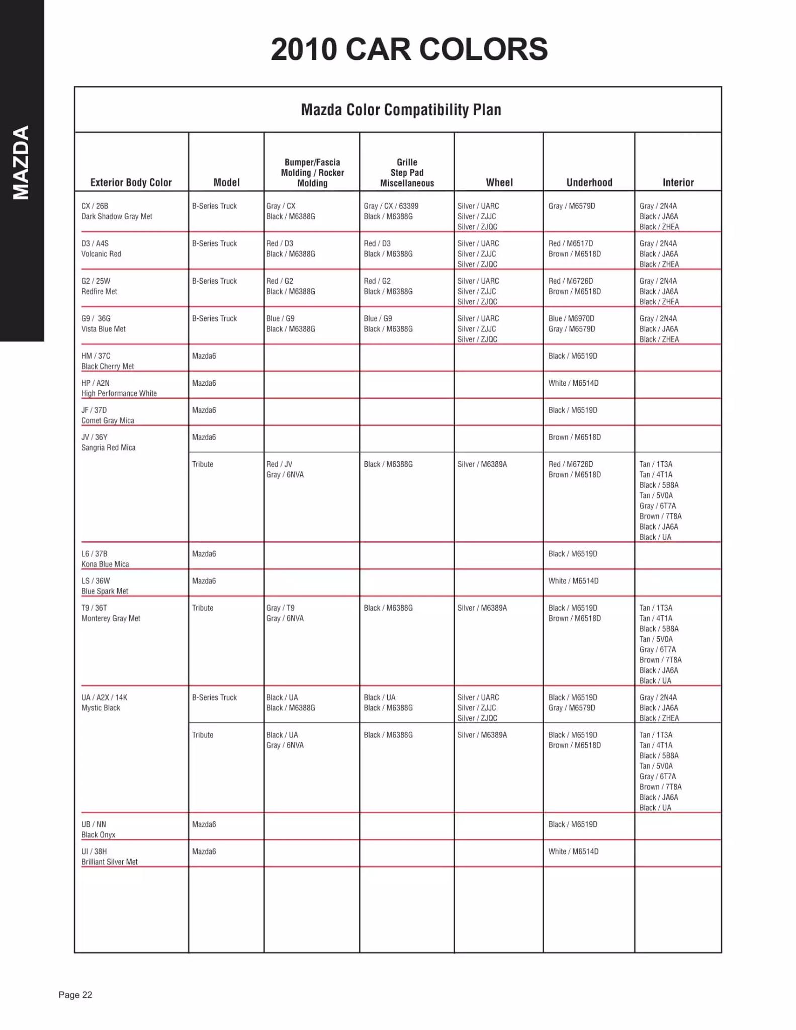 2010 Mazda Paint Codes & Color Chart Paint color examples, their ordering codes, the oem color code, and vehicles the color was used on